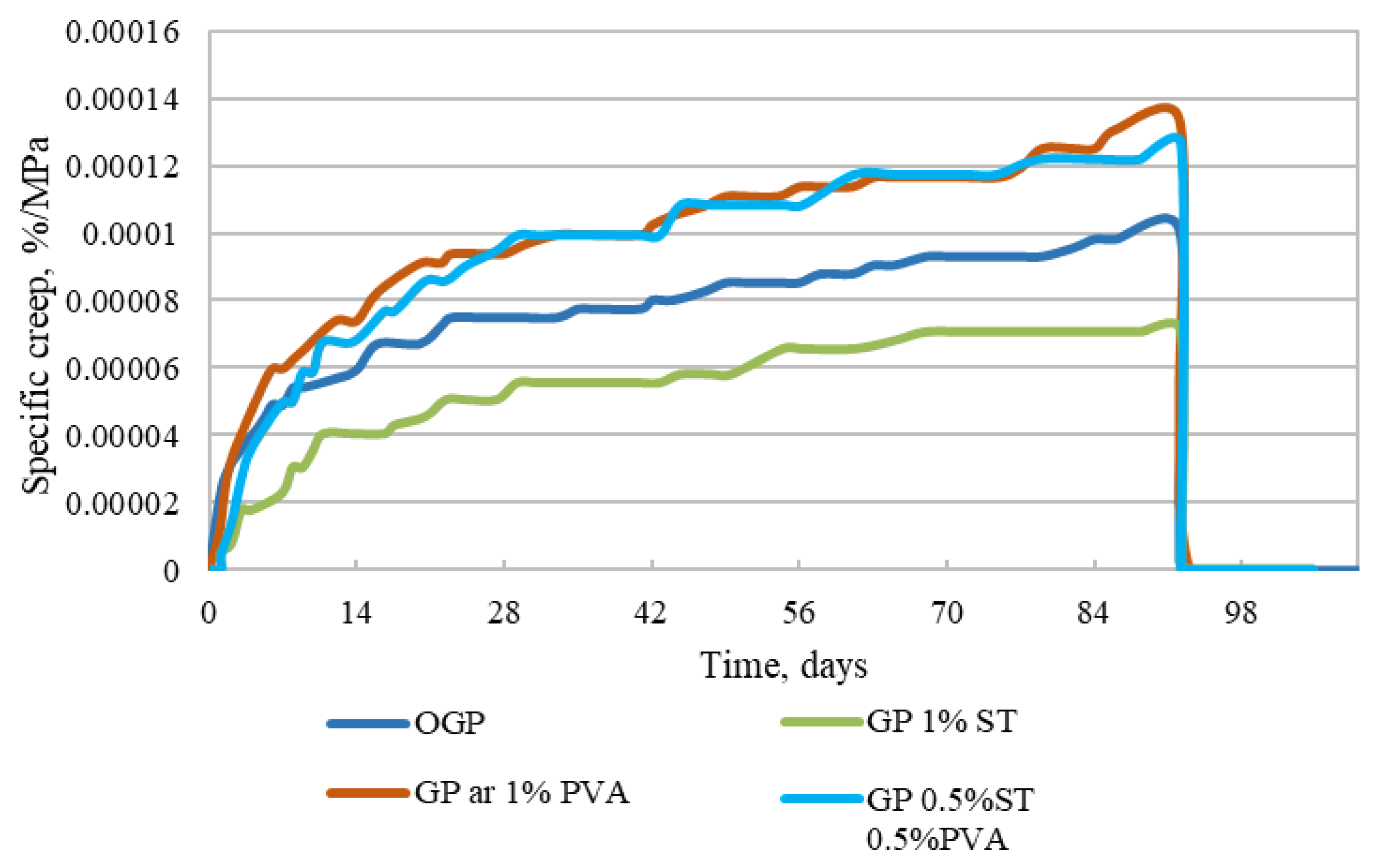 Materials 15 08512 g012
