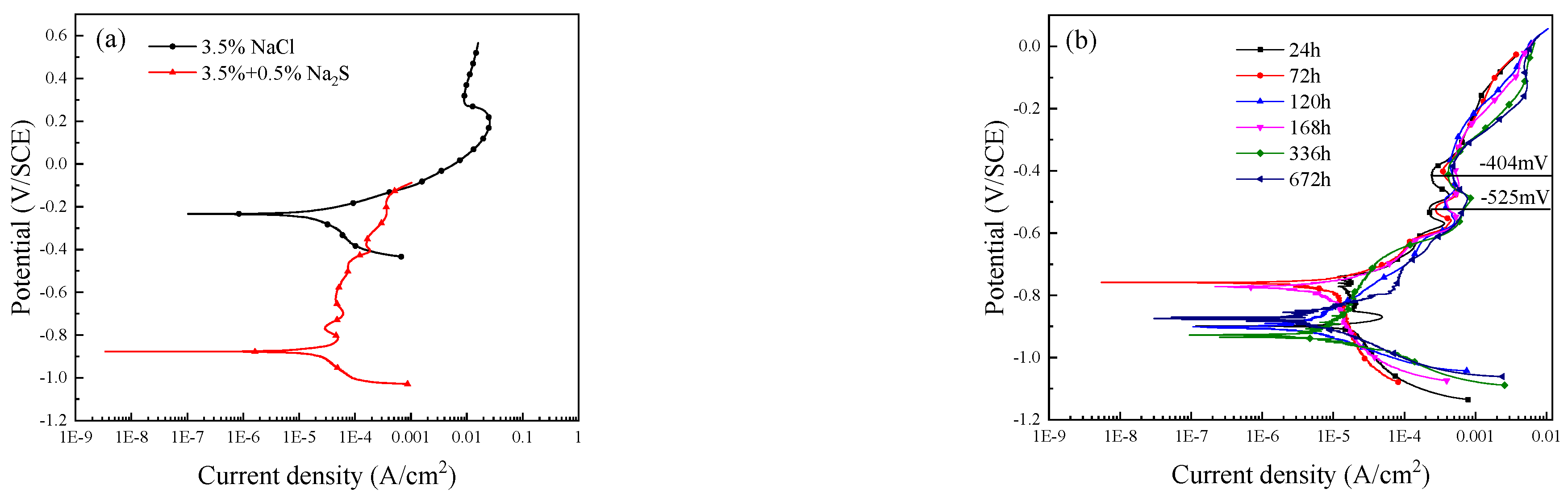 Materials 15 08513 g002