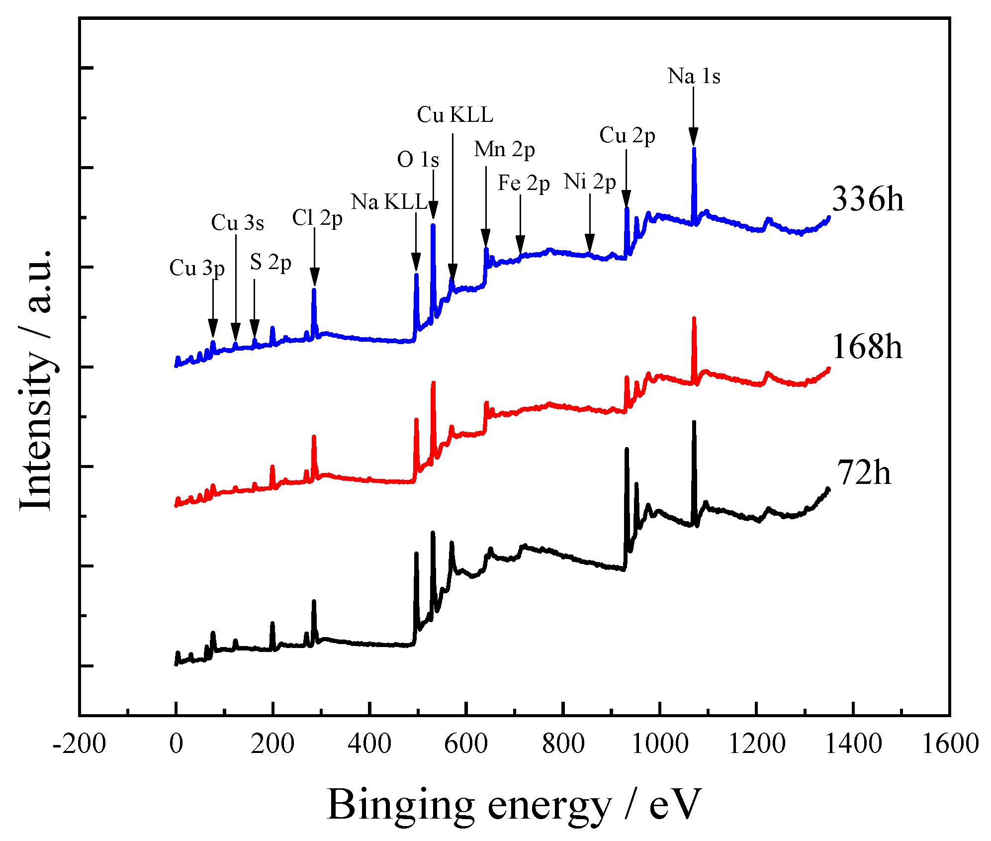 Materials 15 08513 g008