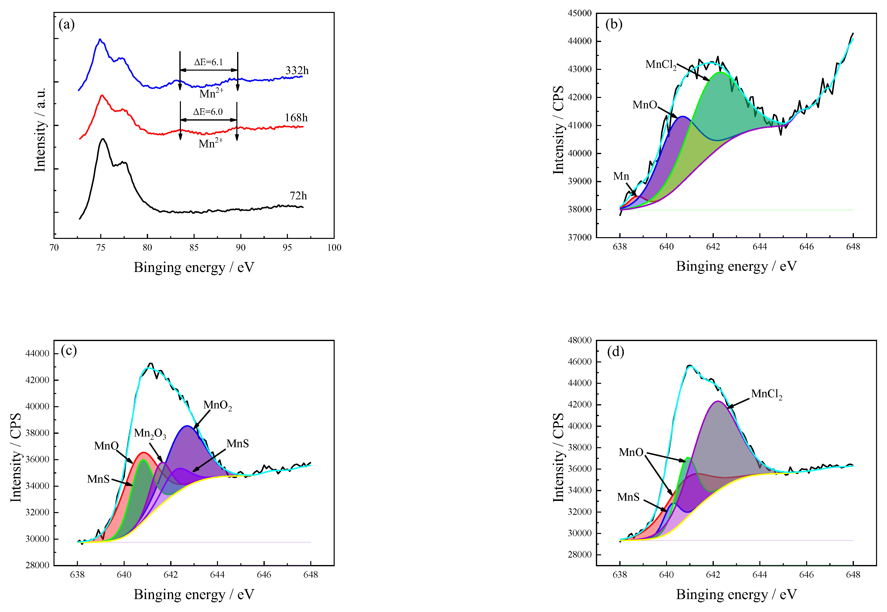 Materials 15 08513 g011