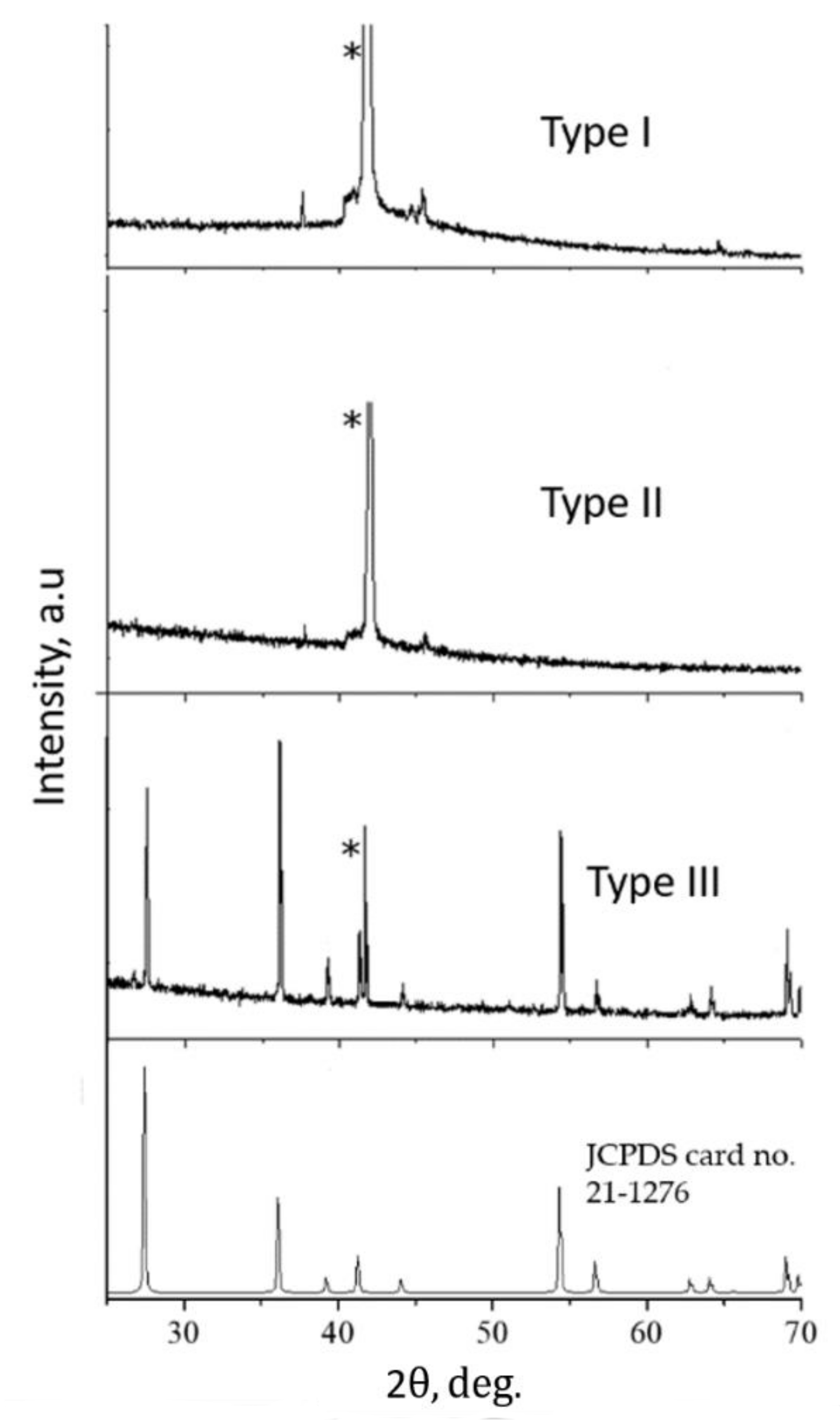 Materials 15 08514 g002