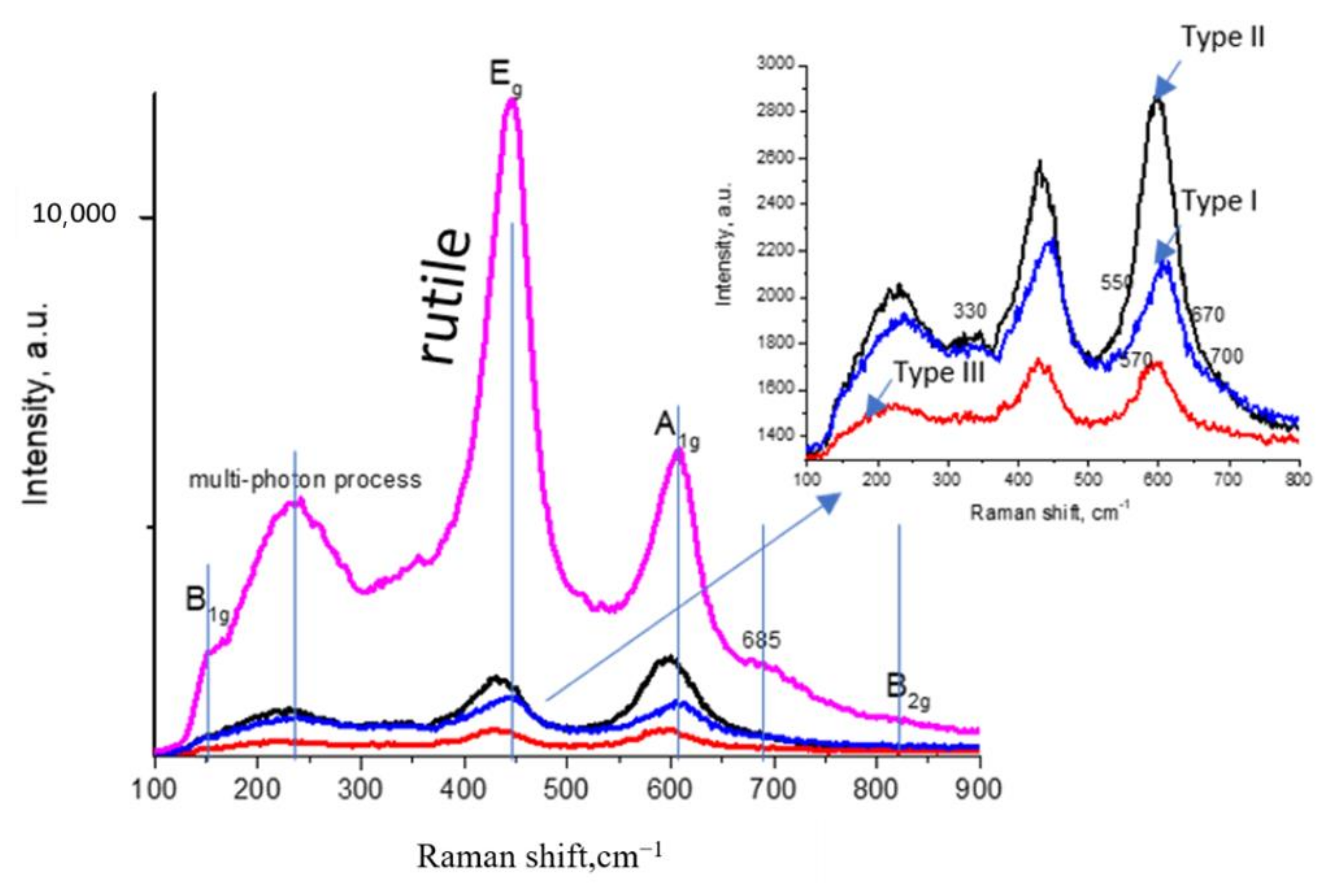 Materials 15 08514 g003