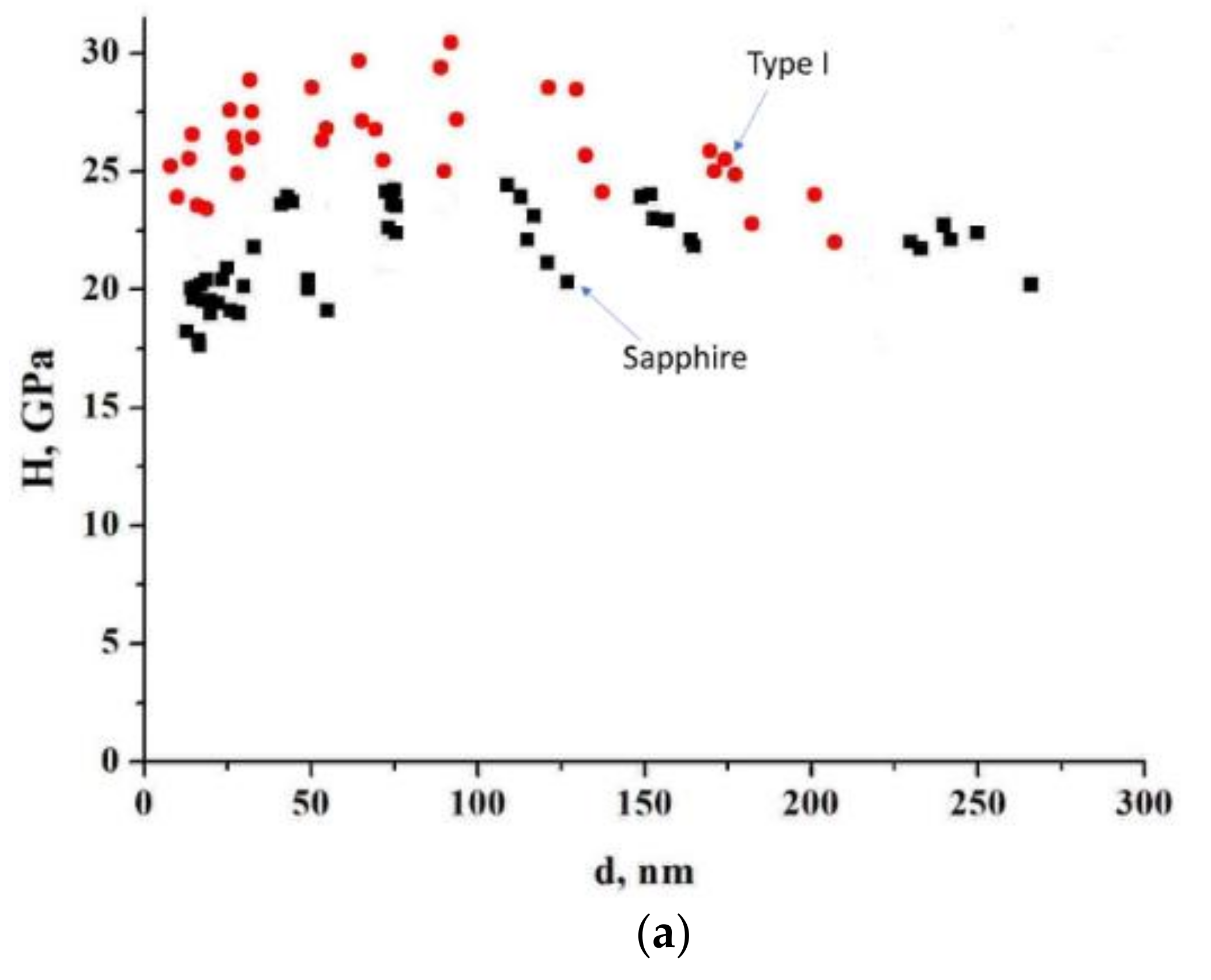 Materials 15 08514 g006a