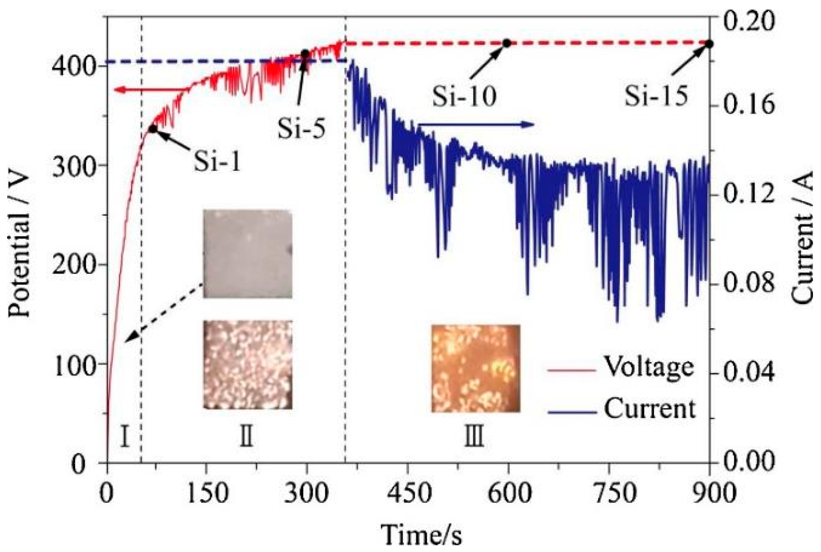 Materials 15 08515 g001