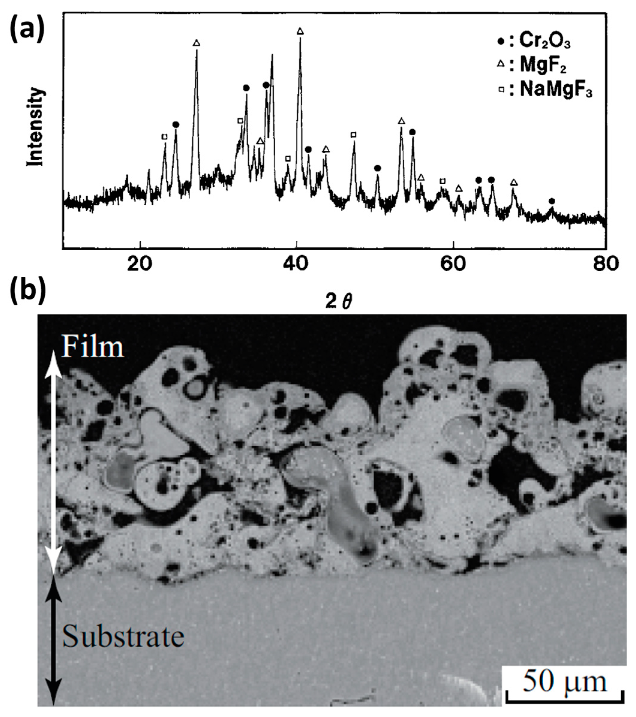 Materials 15 08515 g007