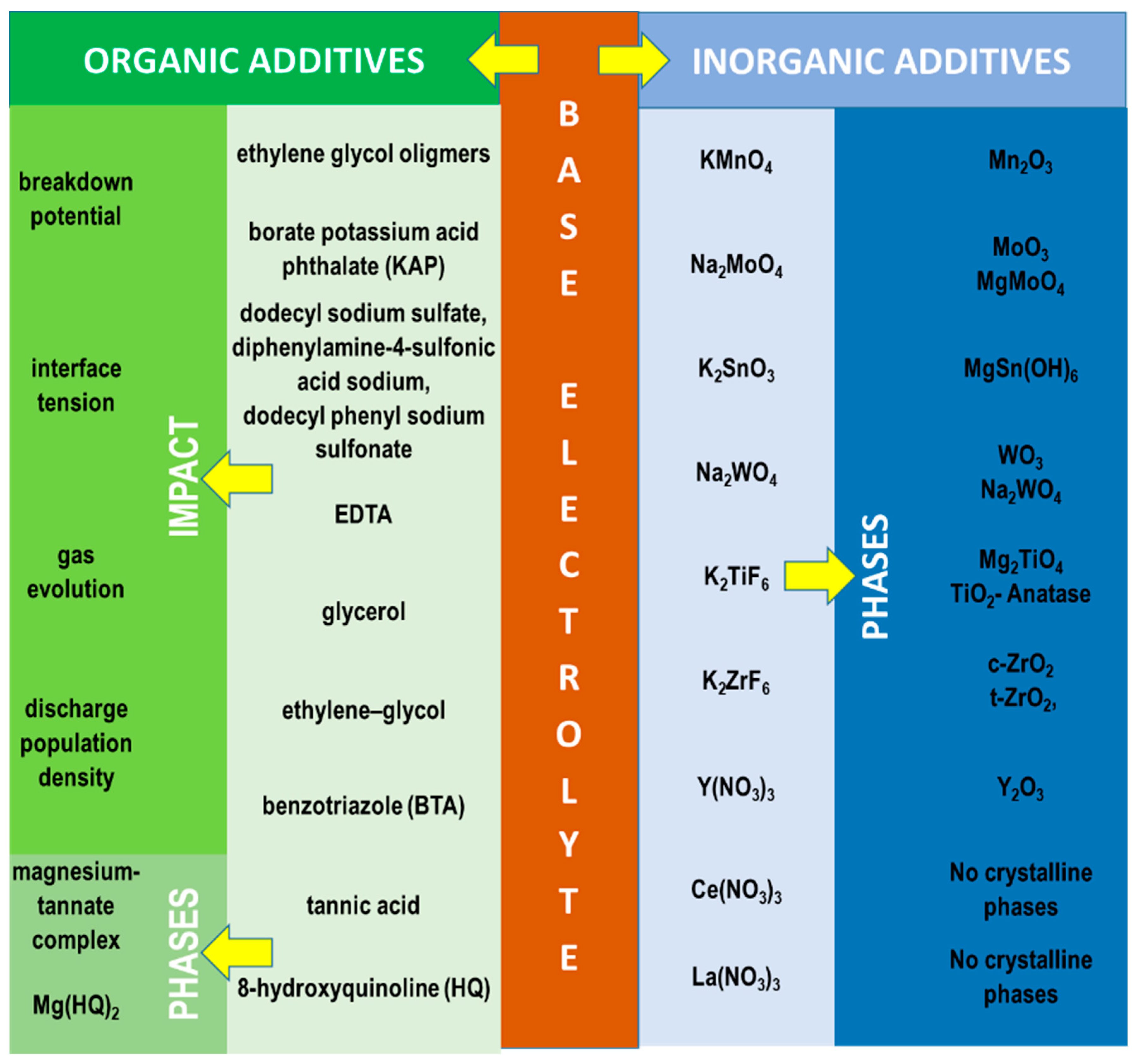 Materials 15 08515 g012