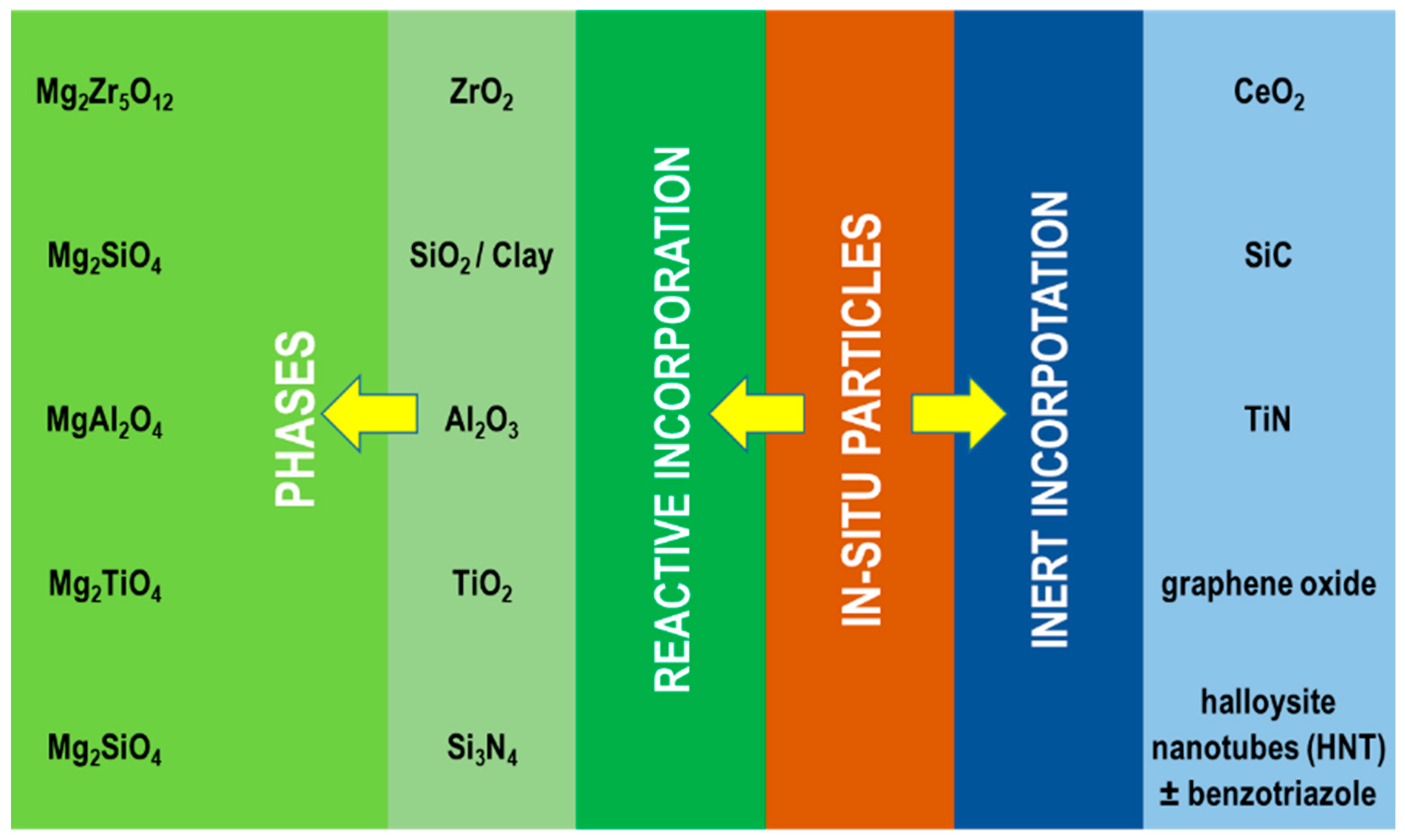 Materials 15 08515 g015