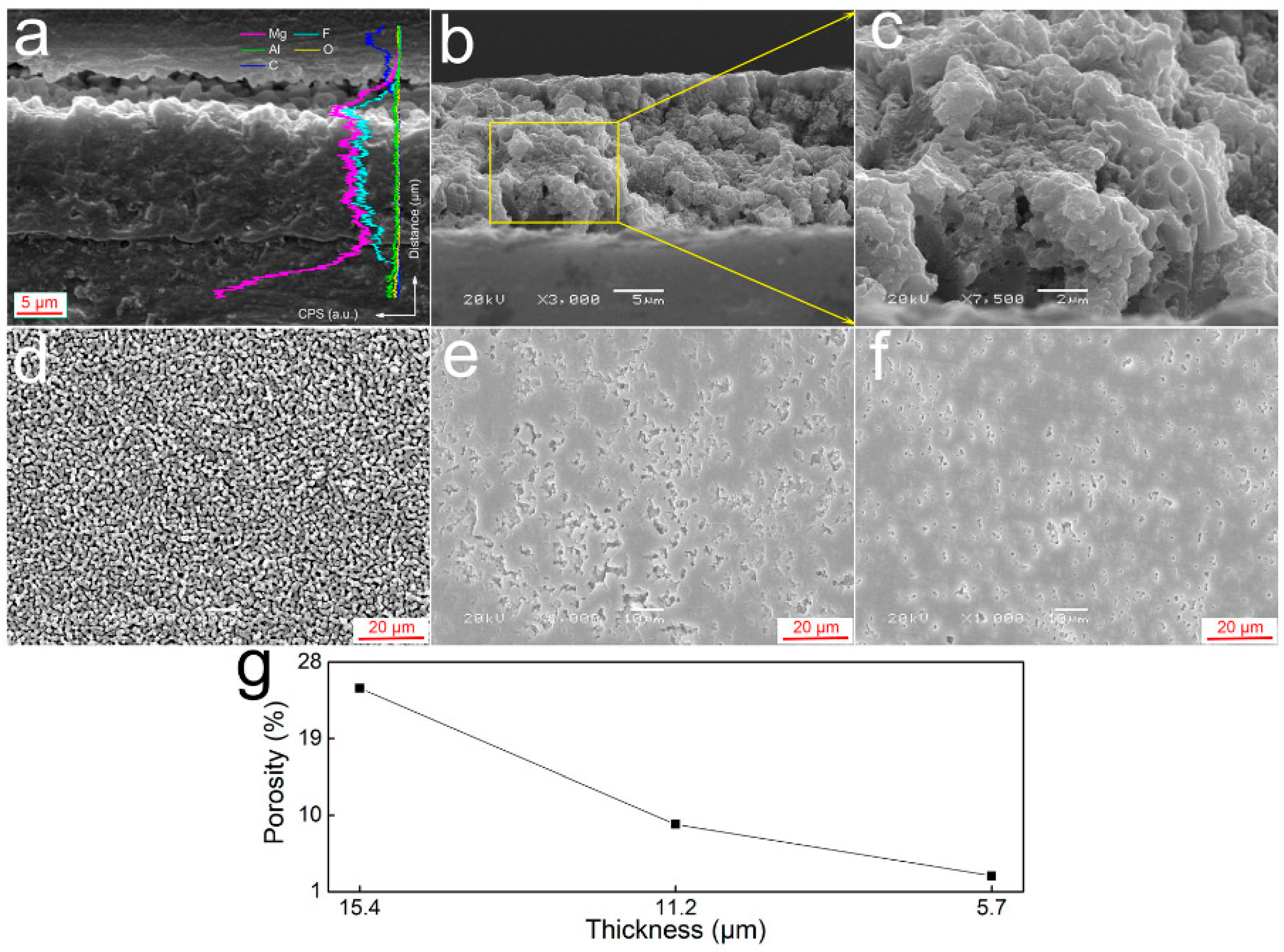 Materials 15 08515 g017