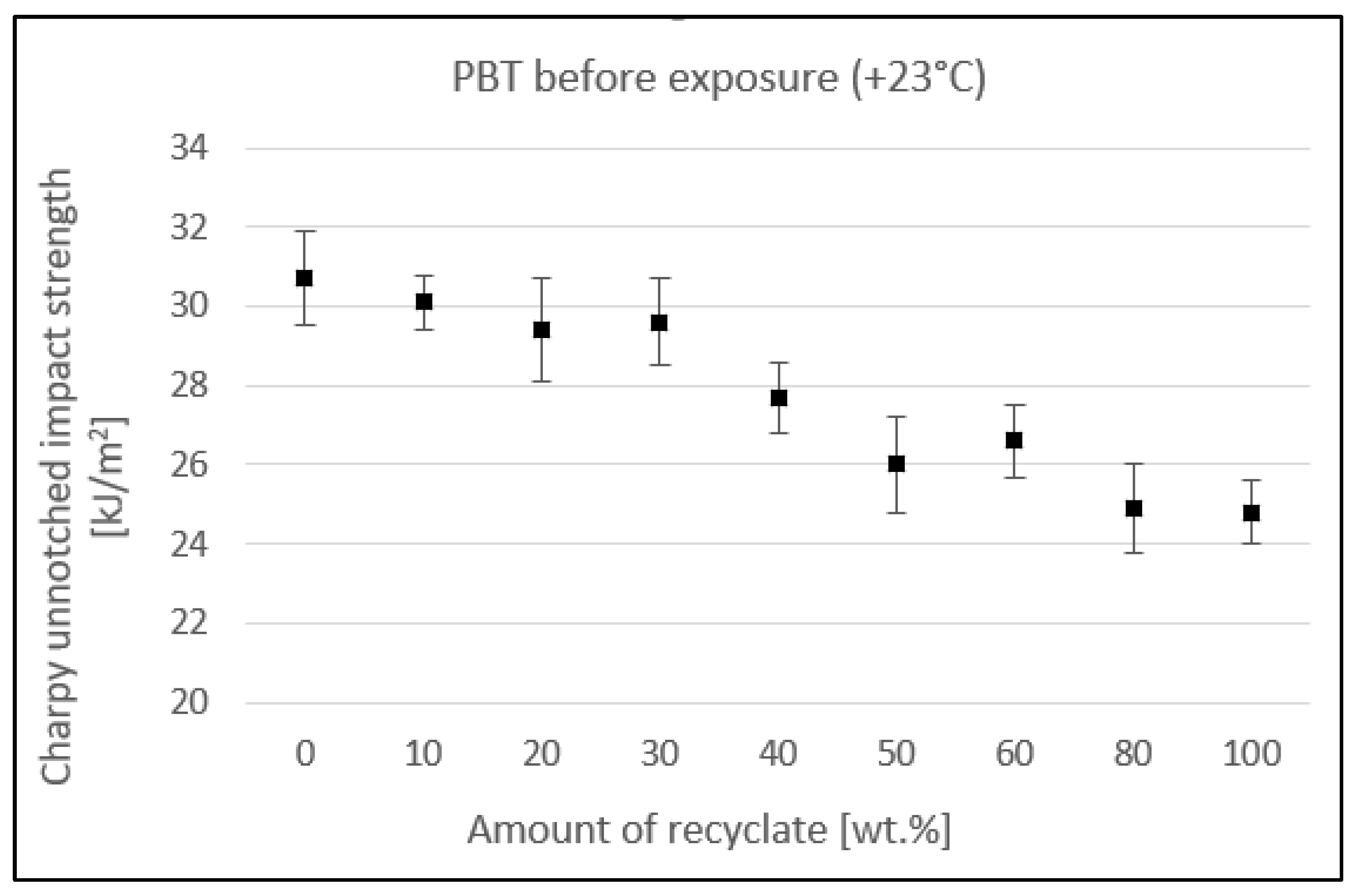 Materials 15 08516 g002