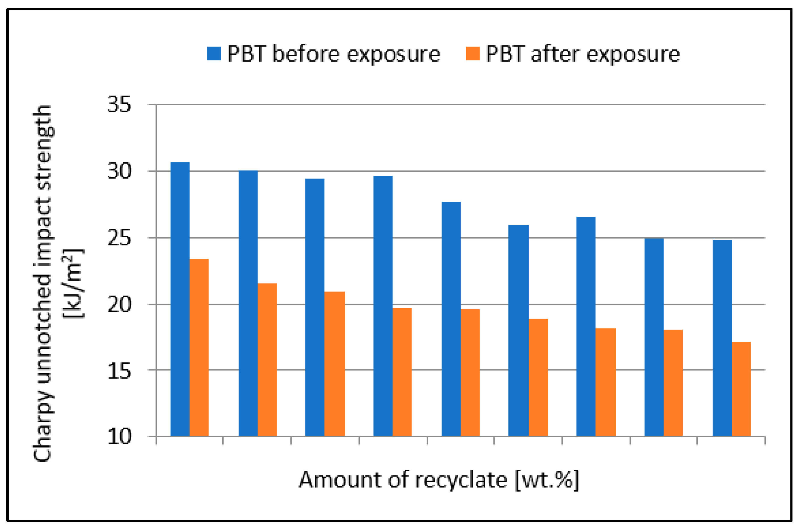 Materials 15 08516 g003