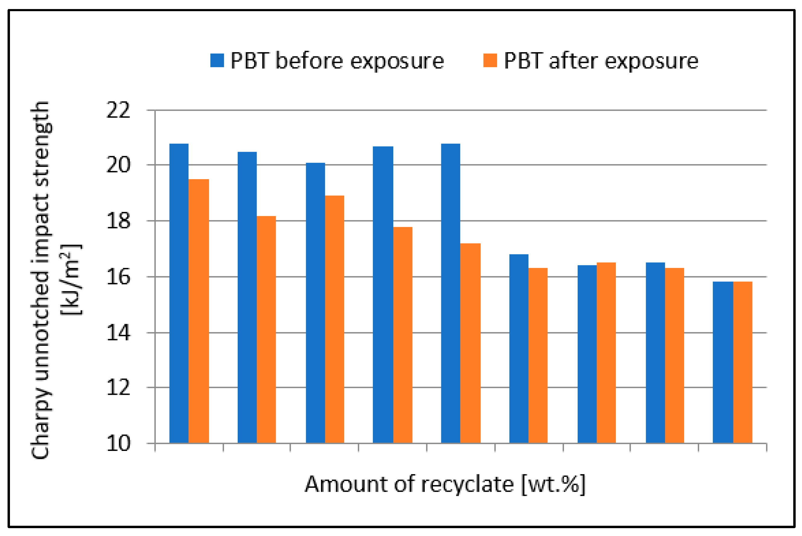Materials 15 08516 g005