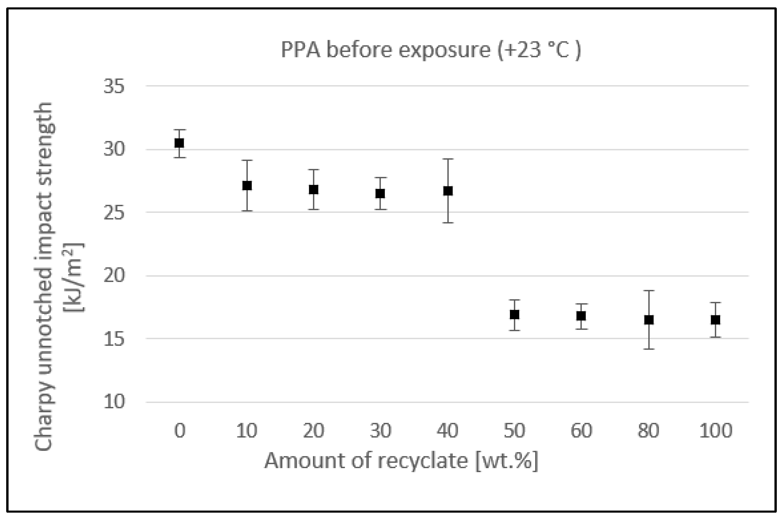 Materials 15 08516 g006