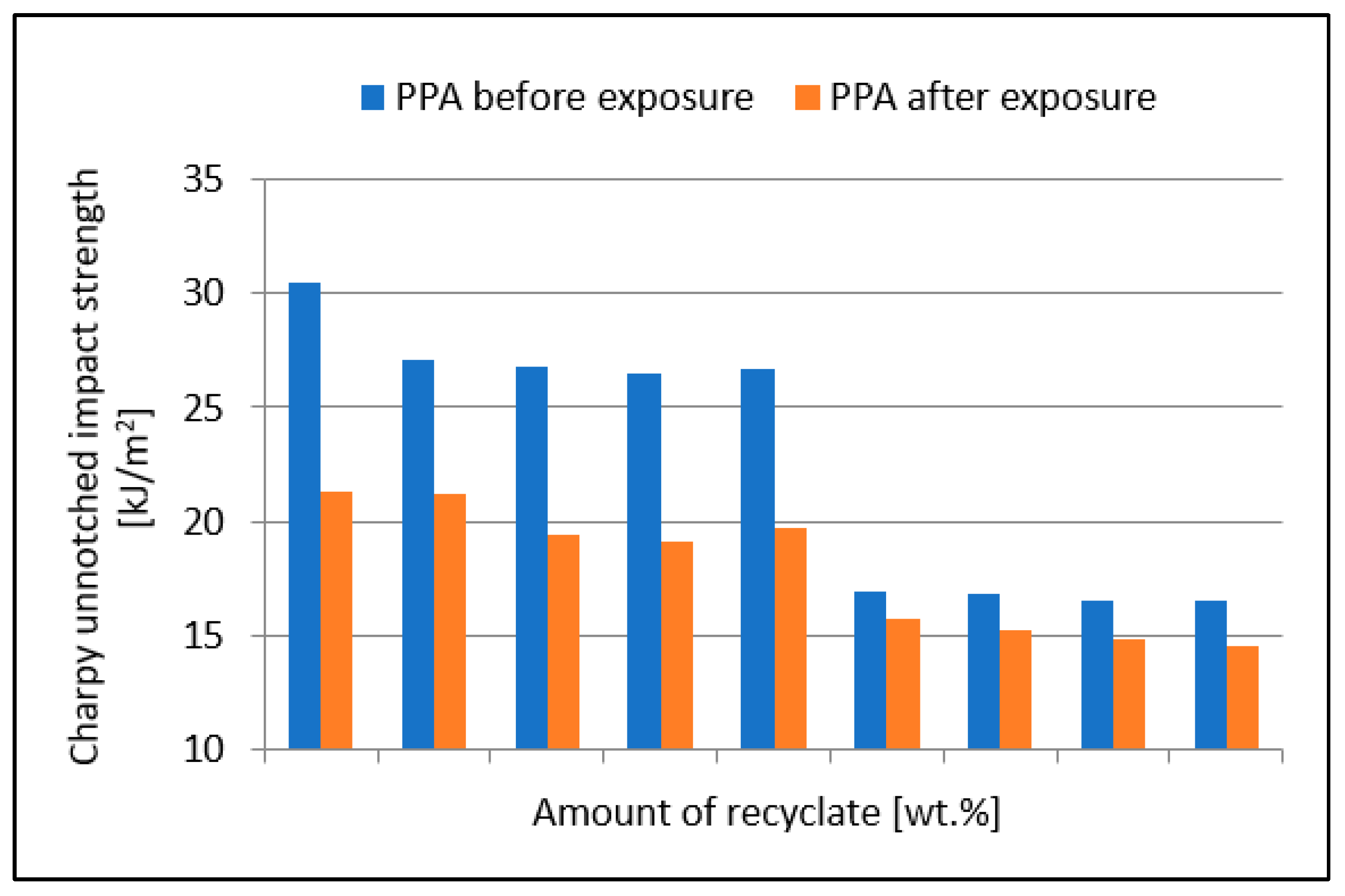 Materials 15 08516 g007