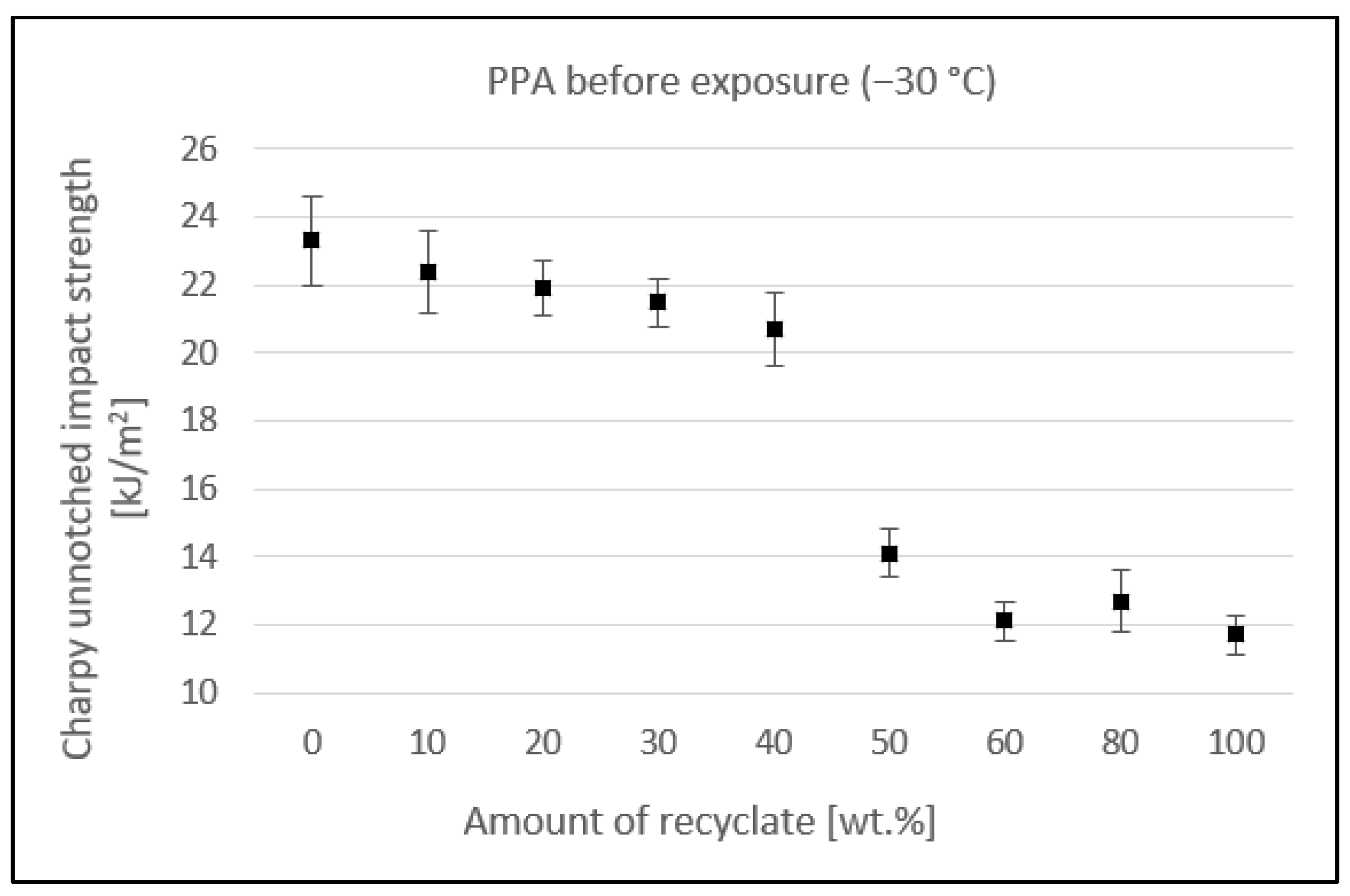 Materials 15 08516 g008