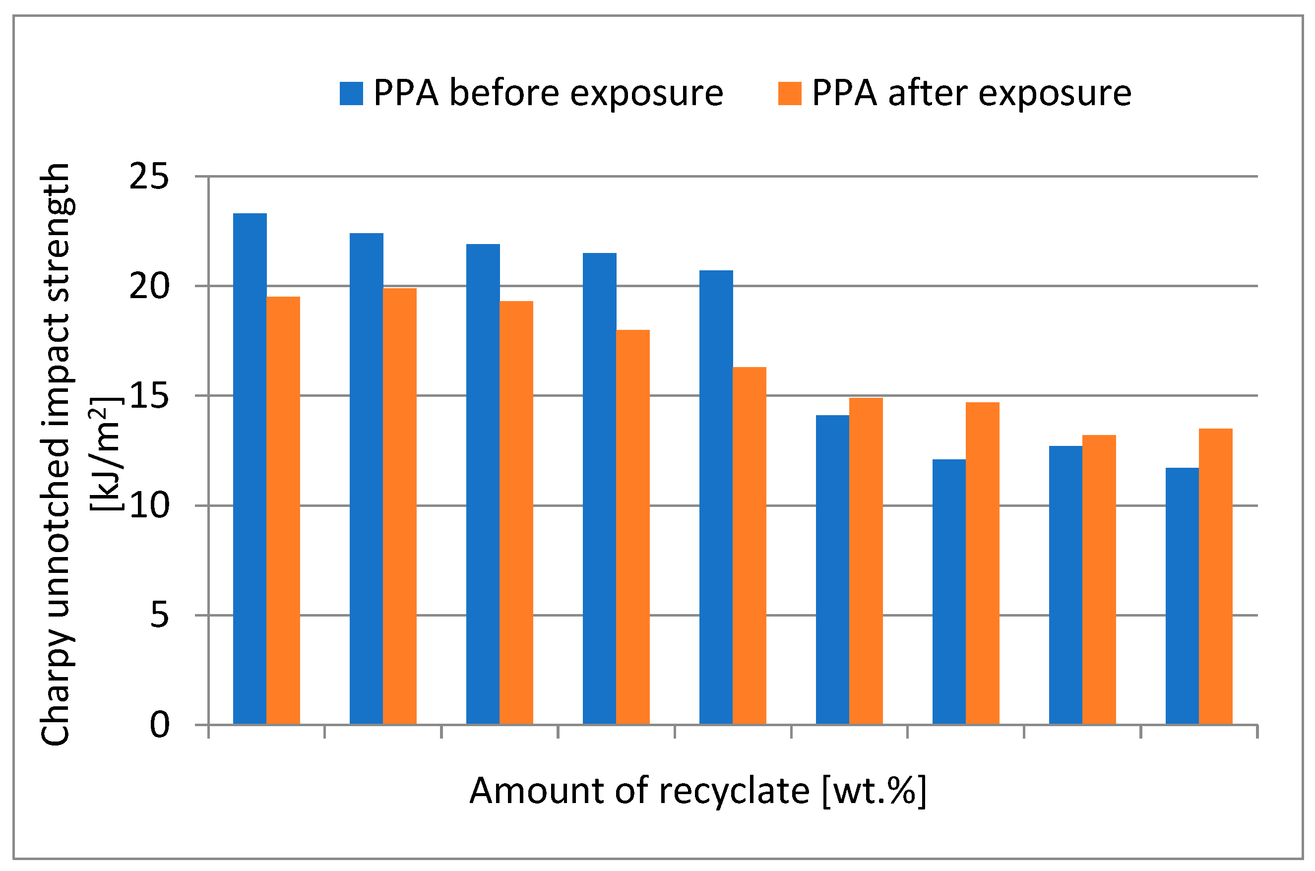 Materials 15 08516 g009