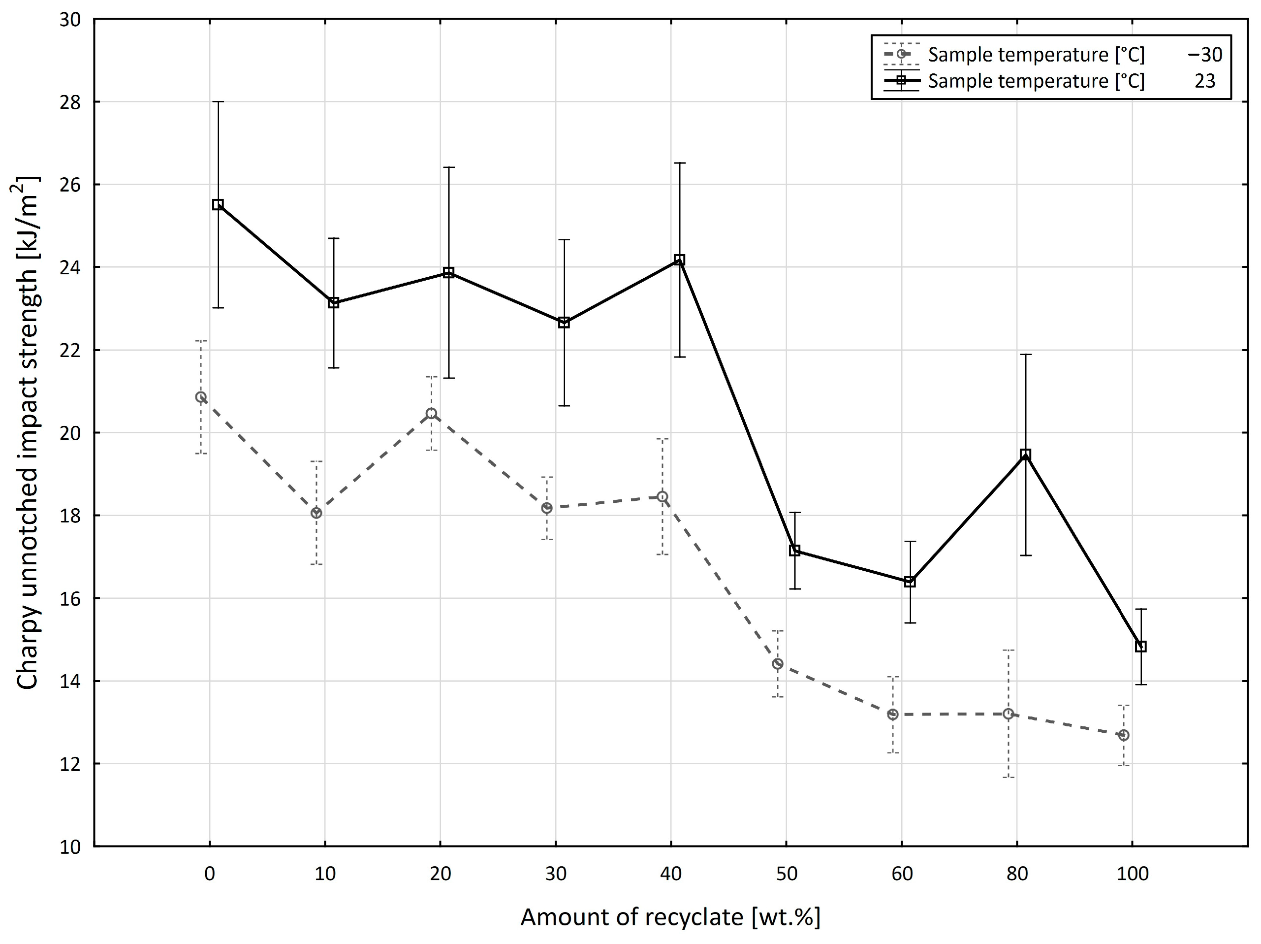 Materials 15 08516 g010