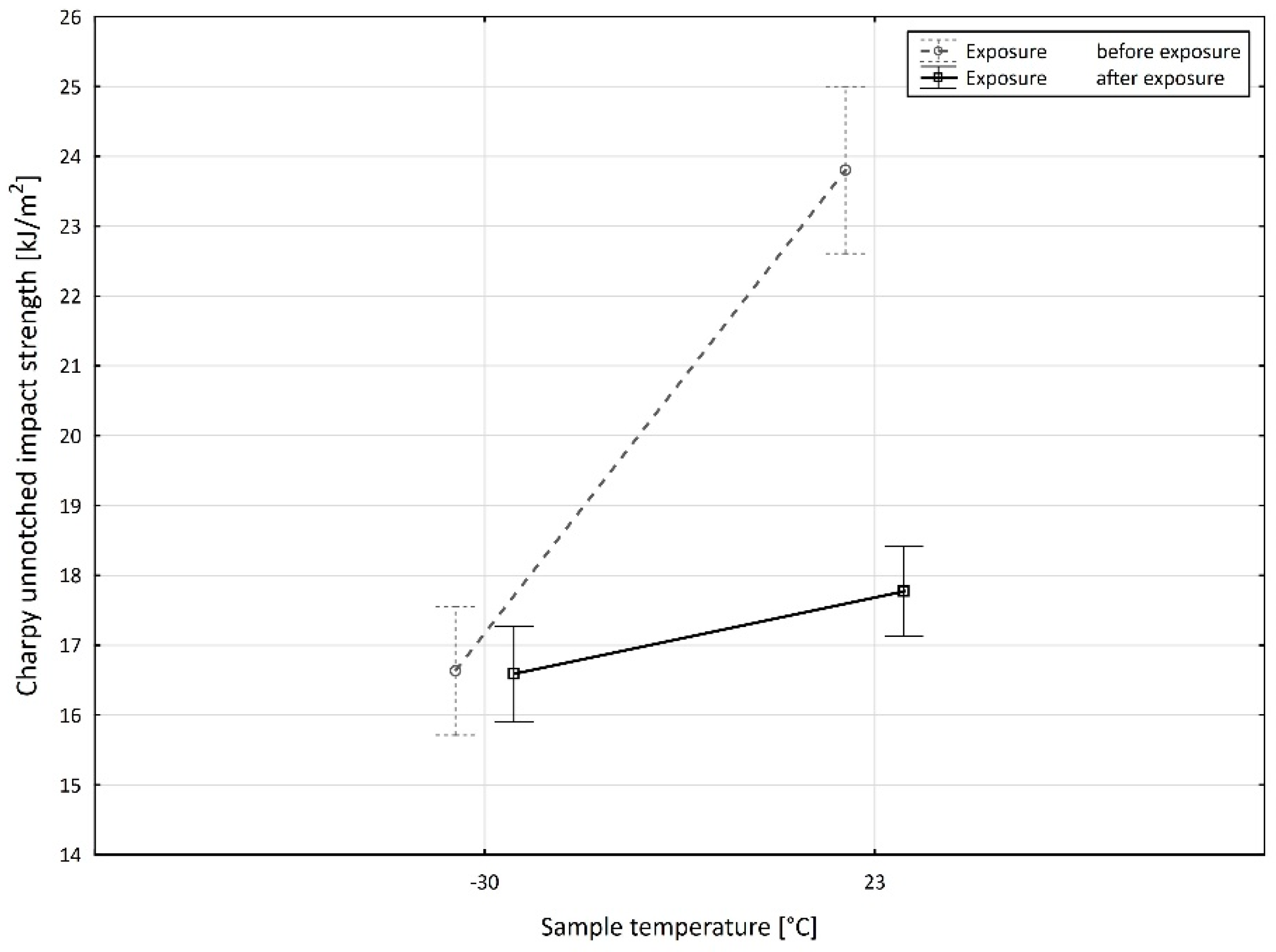 Materials 15 08516 g012