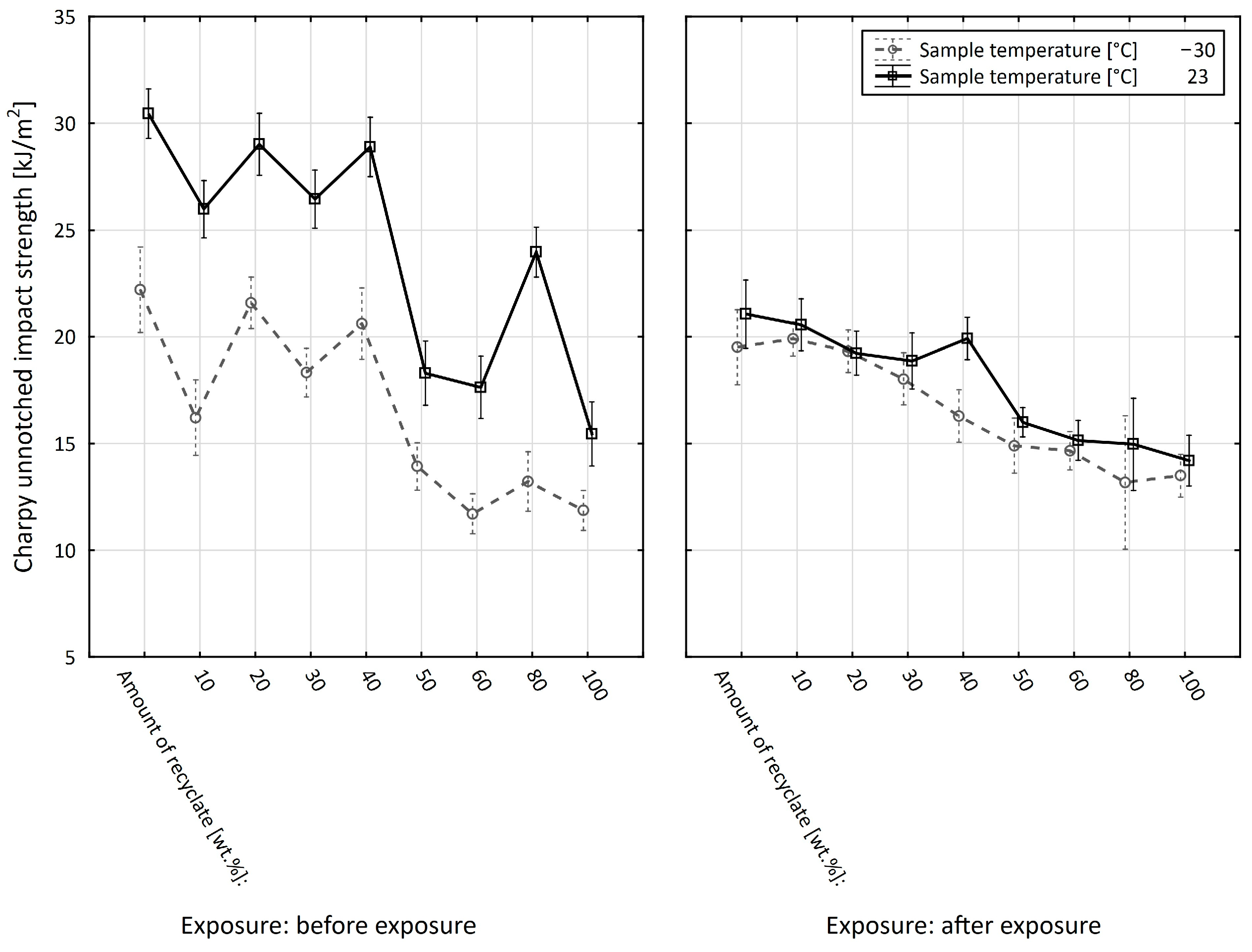 Materials 15 08516 g013