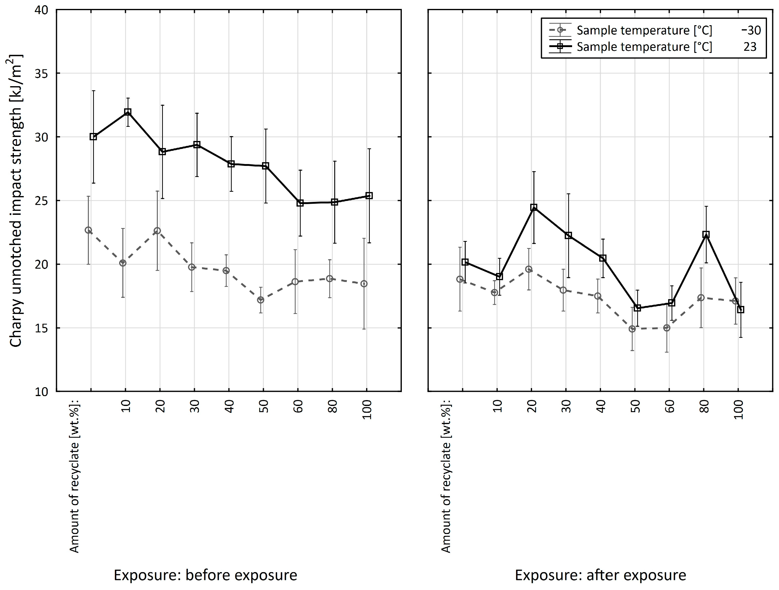 Materials 15 08516 g014