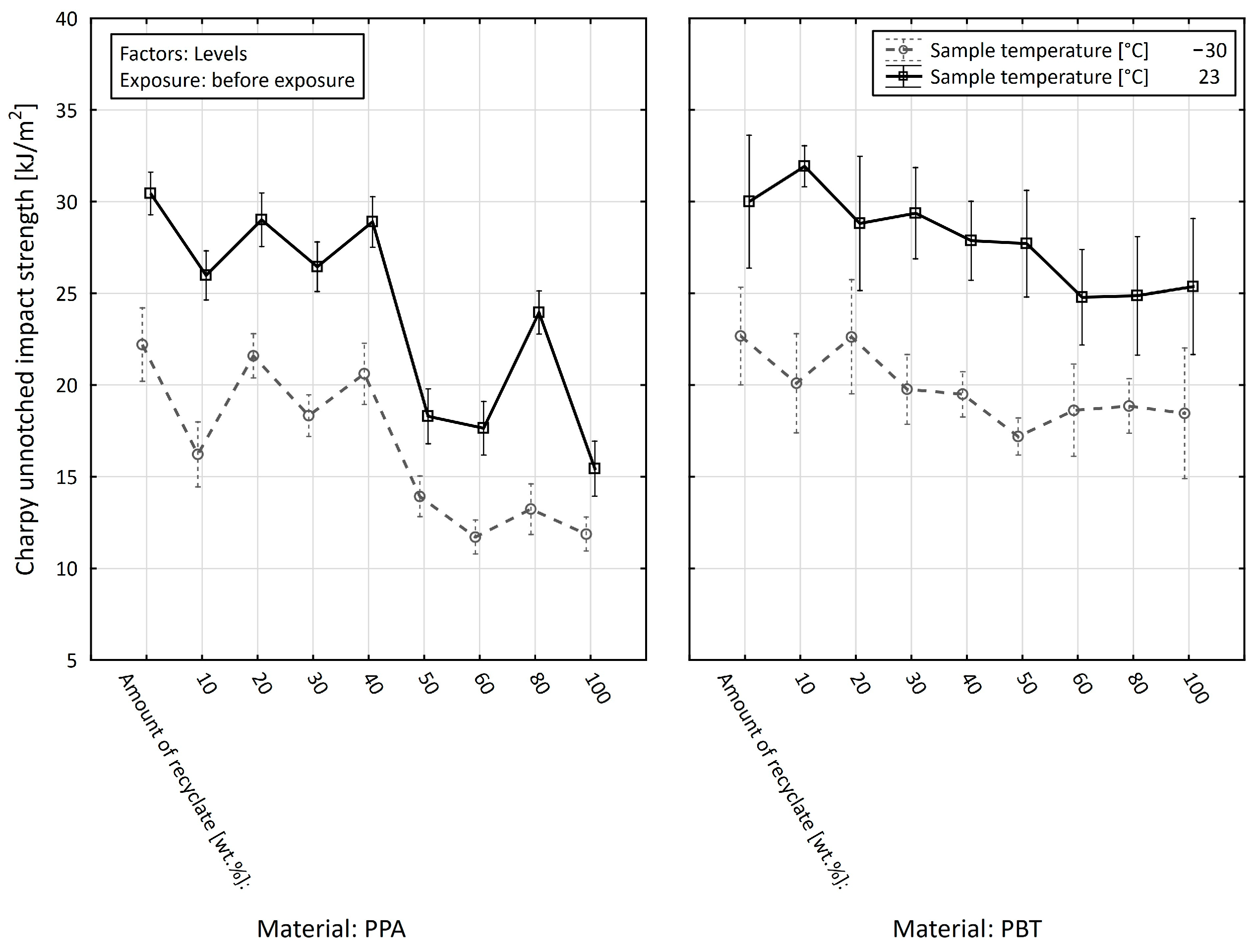 Materials 15 08516 g015