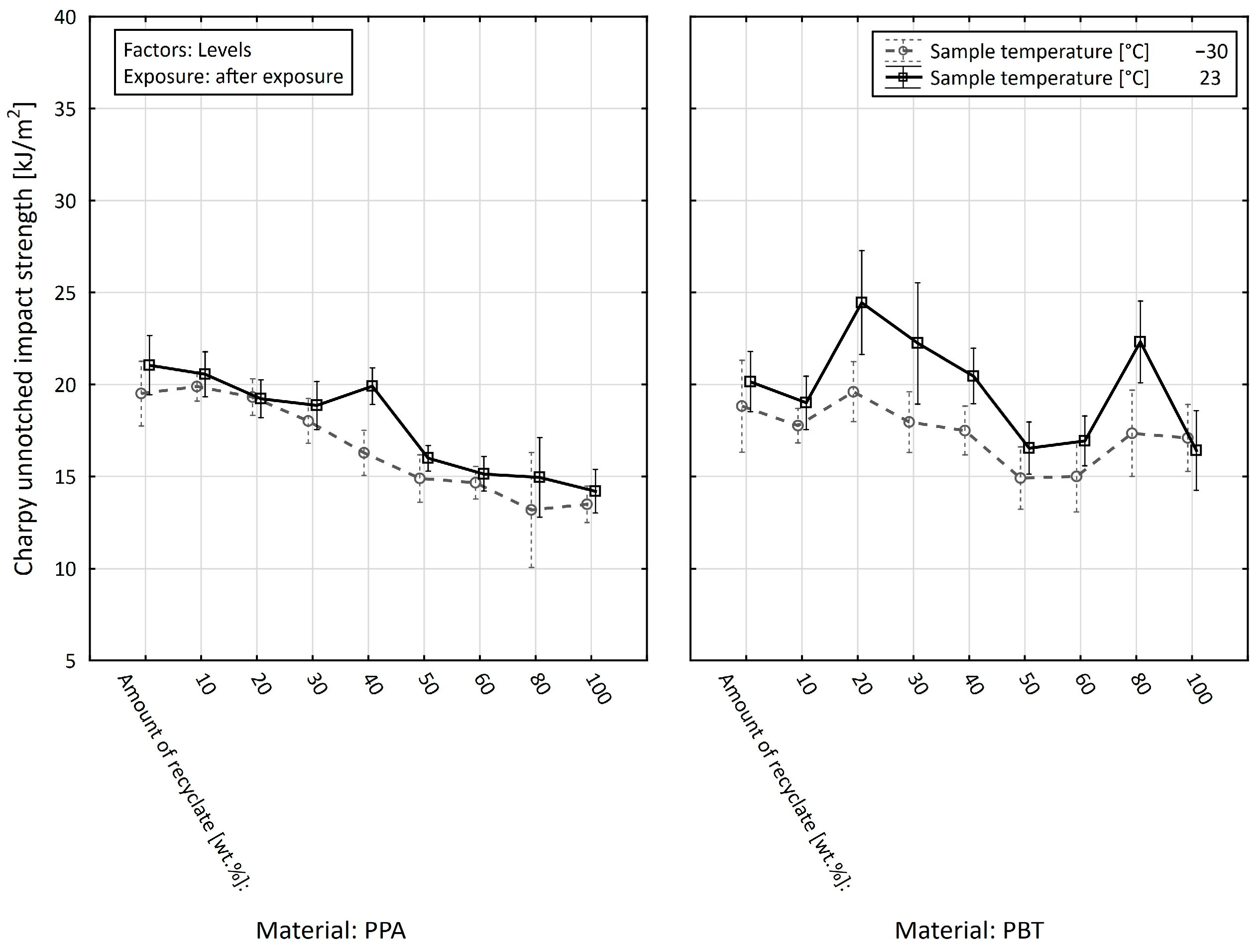 Materials 15 08516 g016