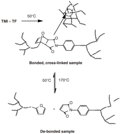 Materials 15 08521 g006 550