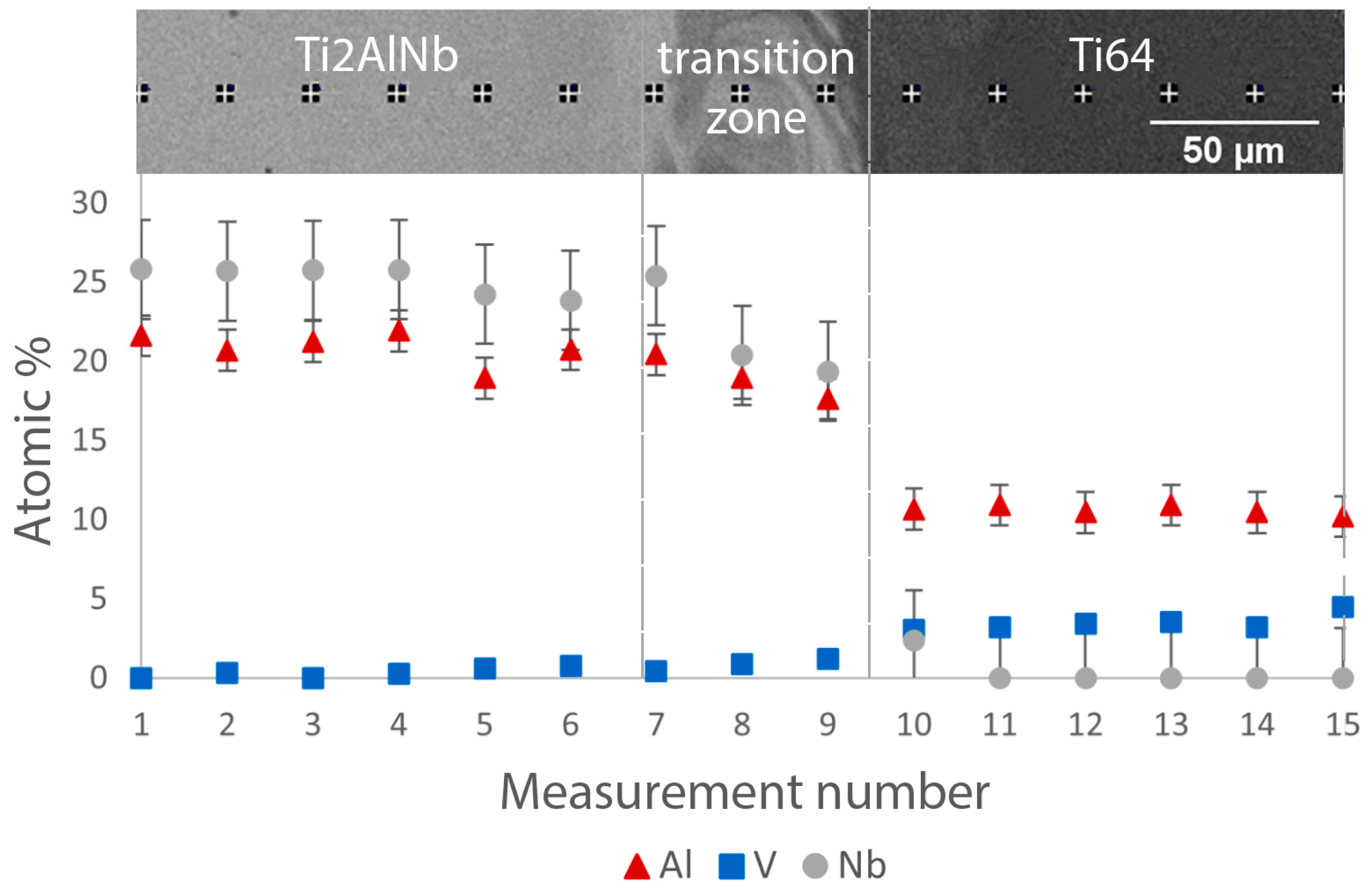 Materials 15 08528 g005