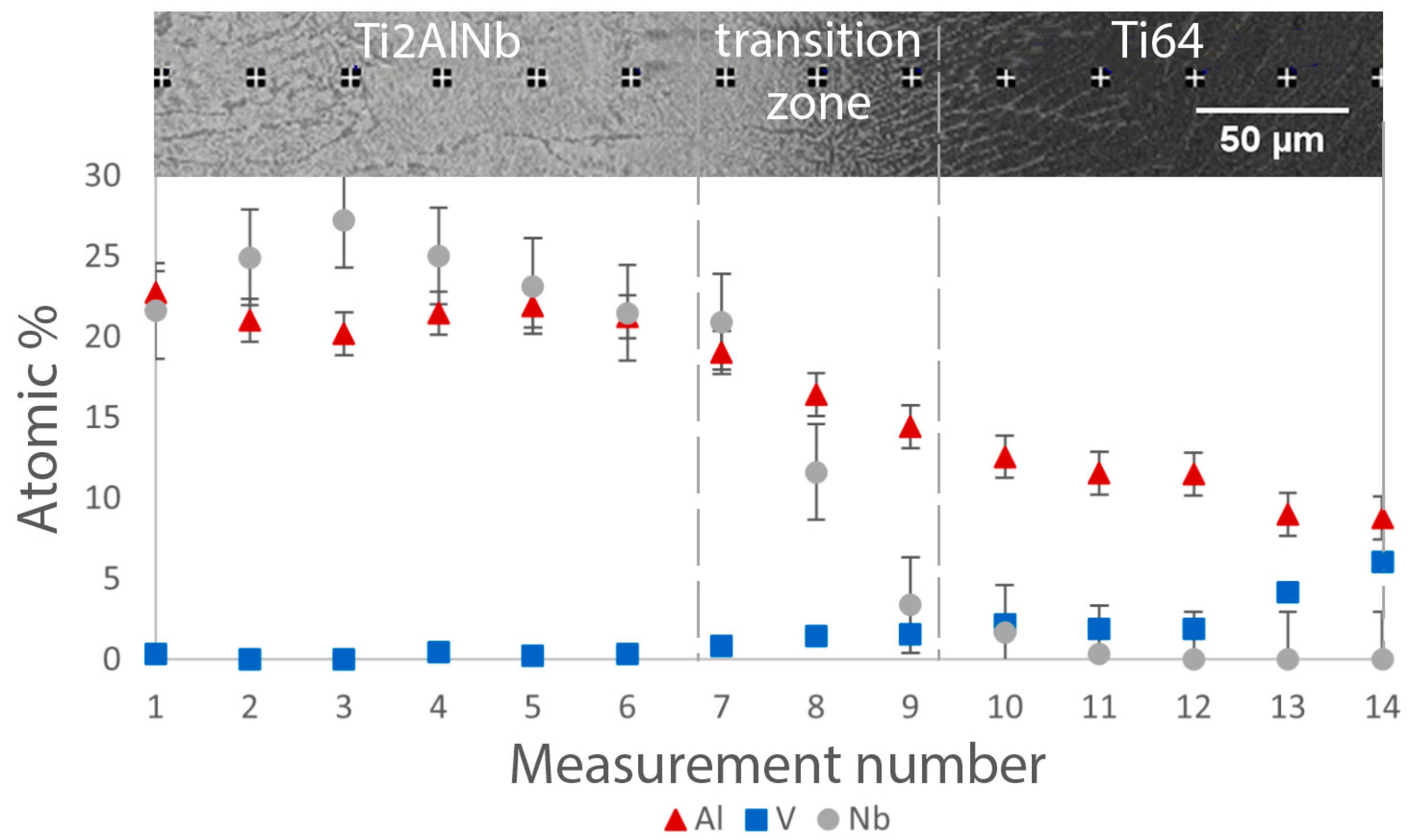 Materials 15 08528 g006