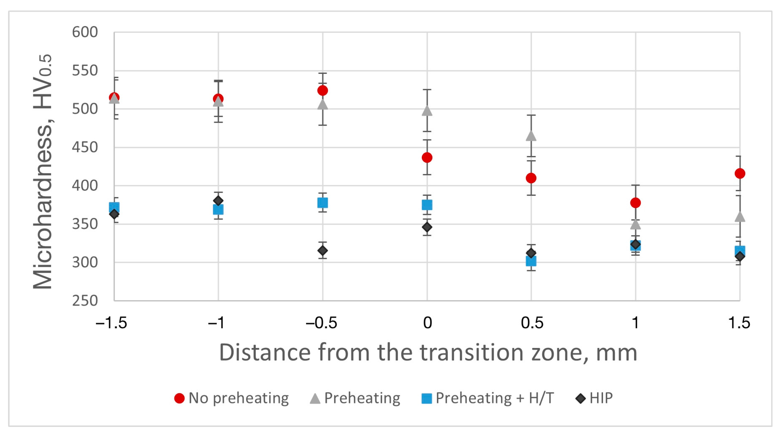 Materials 15 08528 g008