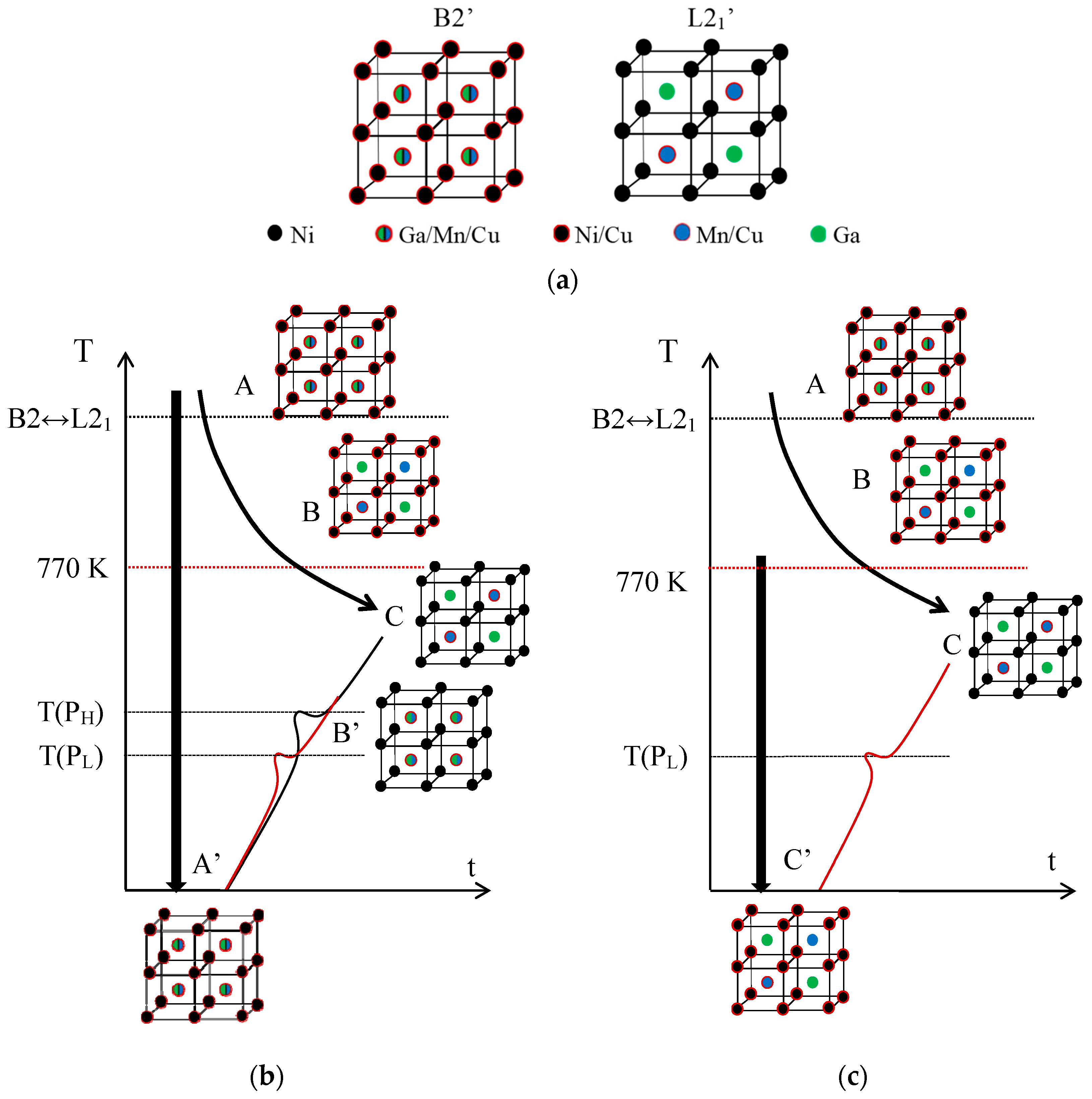 Materials 15 08529 g003
