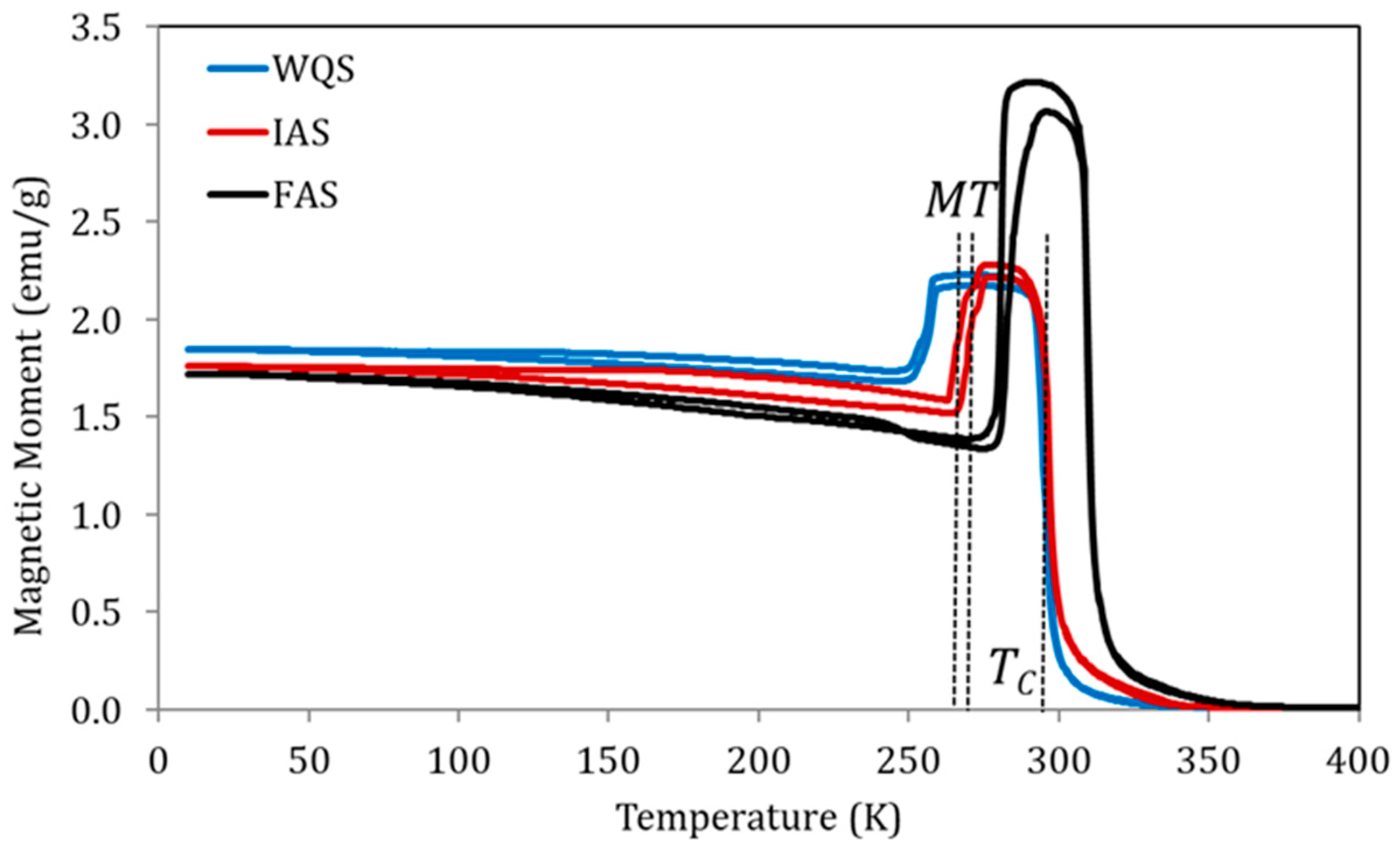 Materials 15 08529 g004