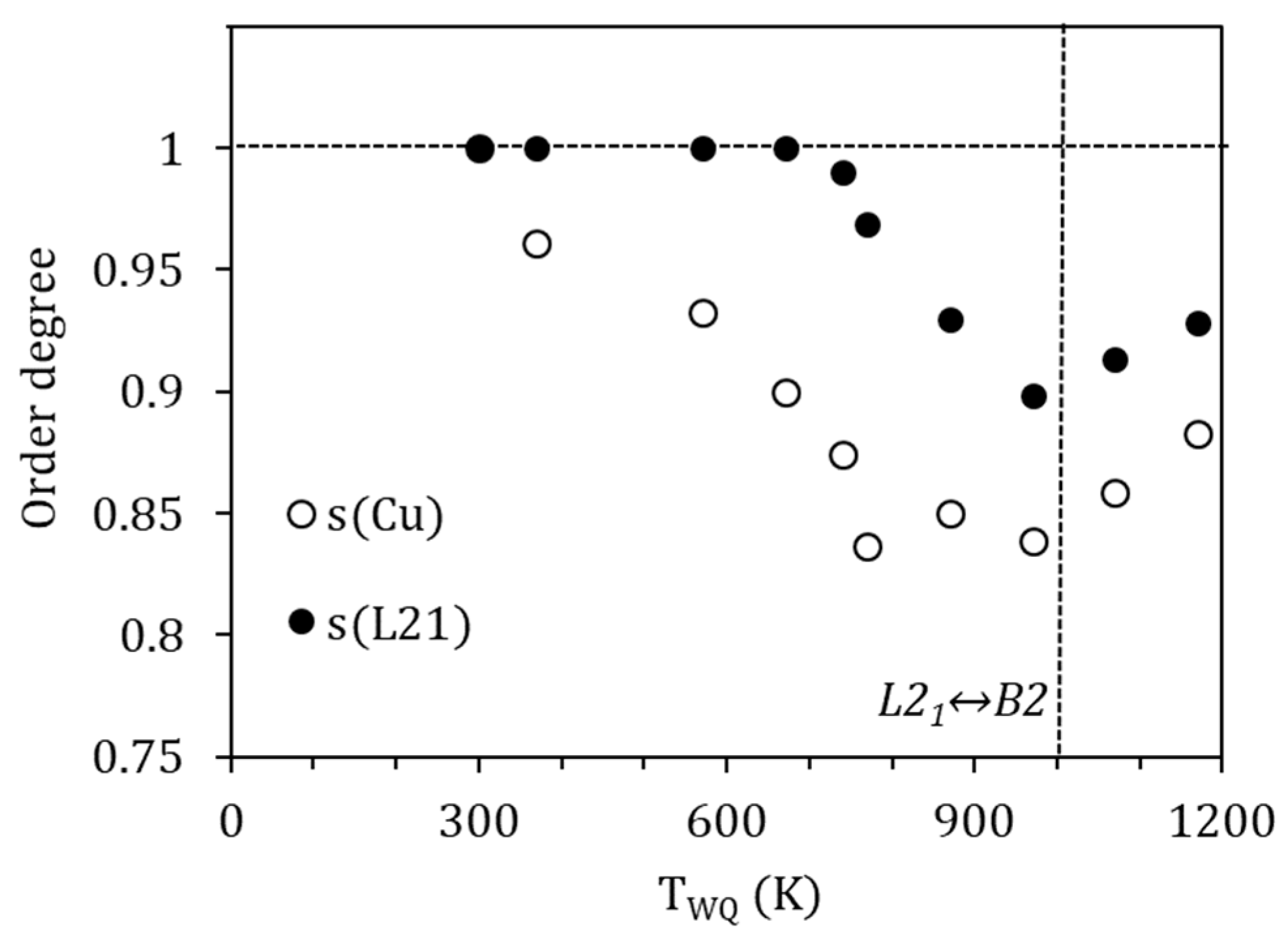 Materials 15 08529 g009