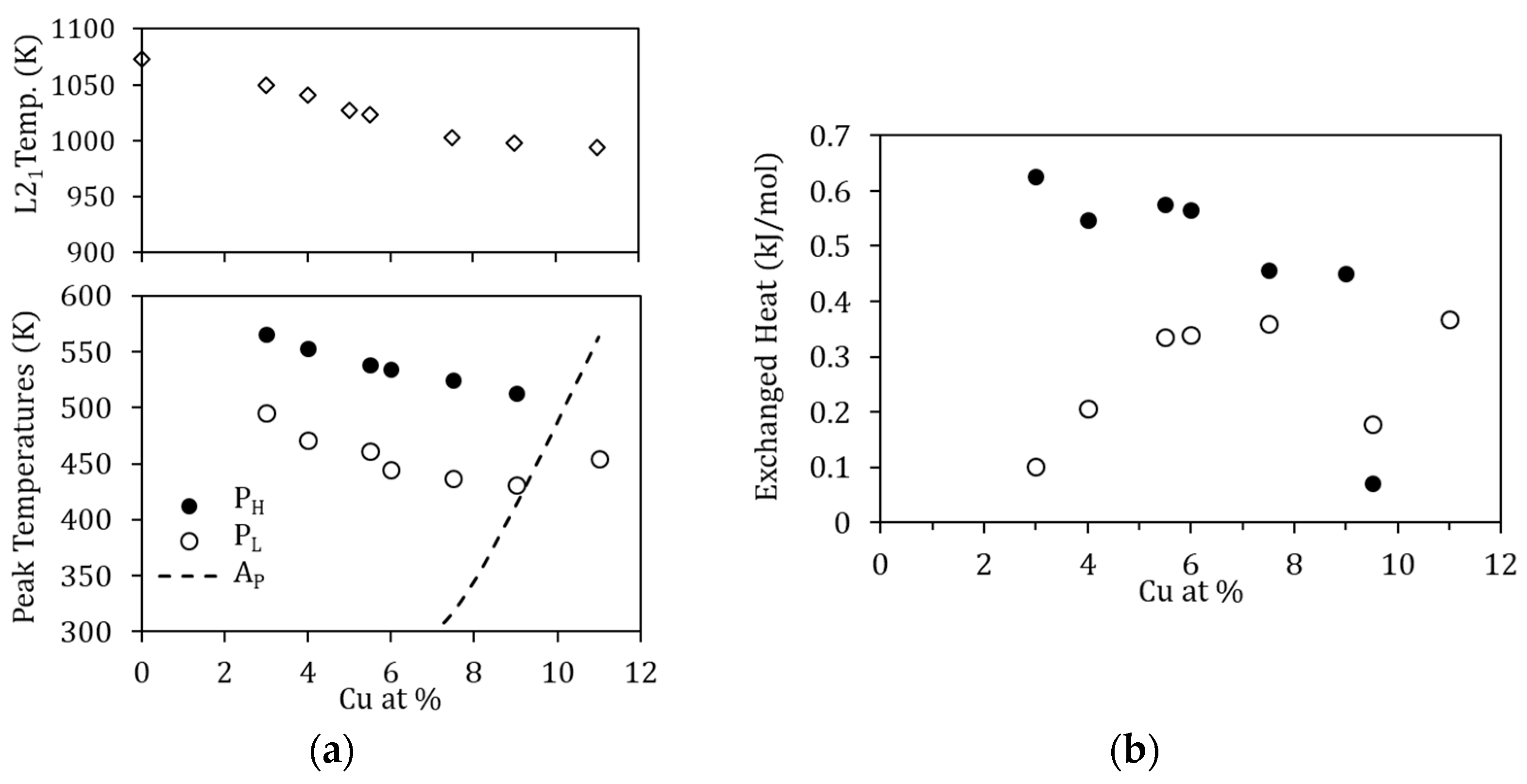 Materials 15 08529 g011