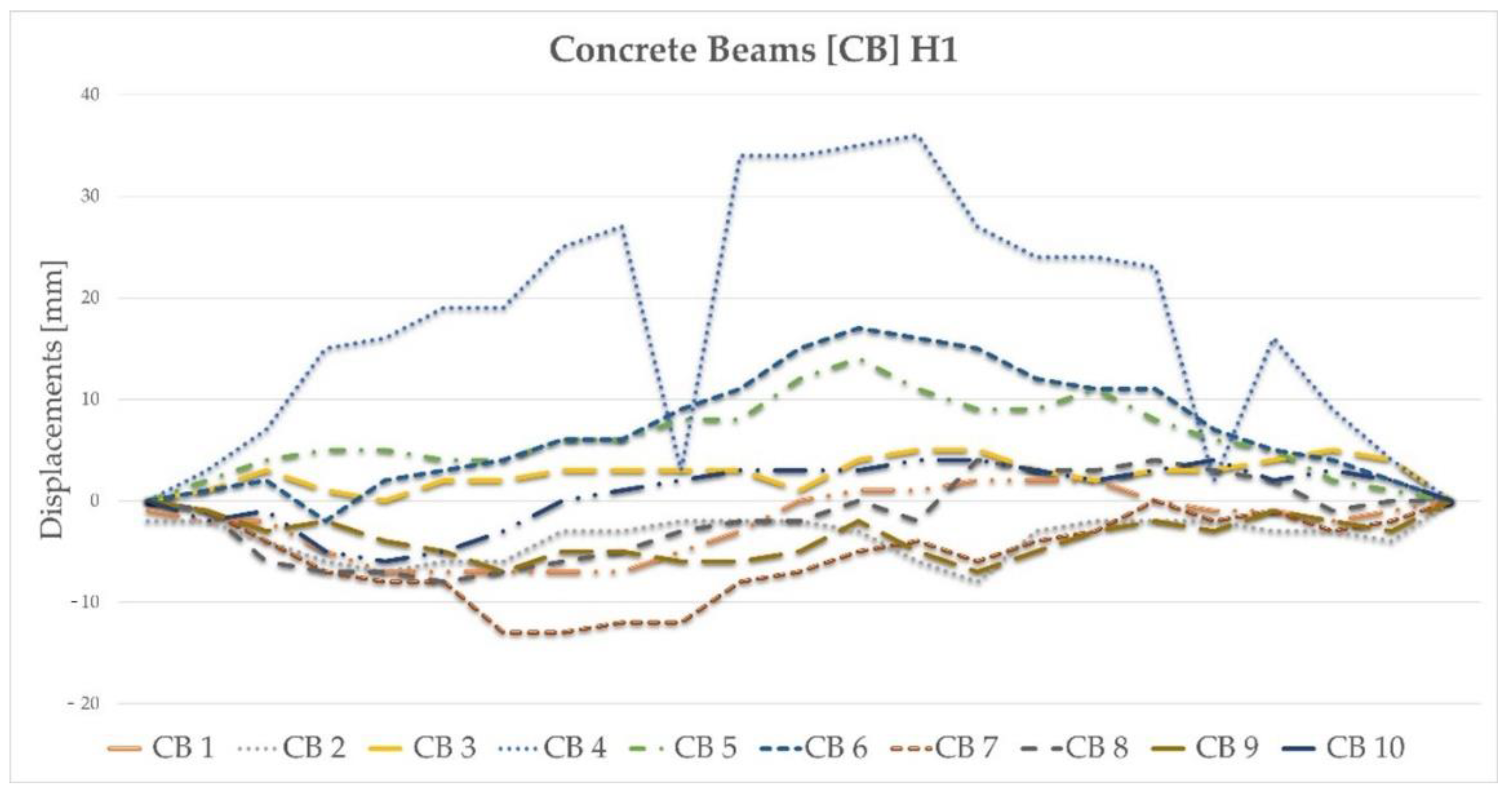 Materials 15 08533 g005
