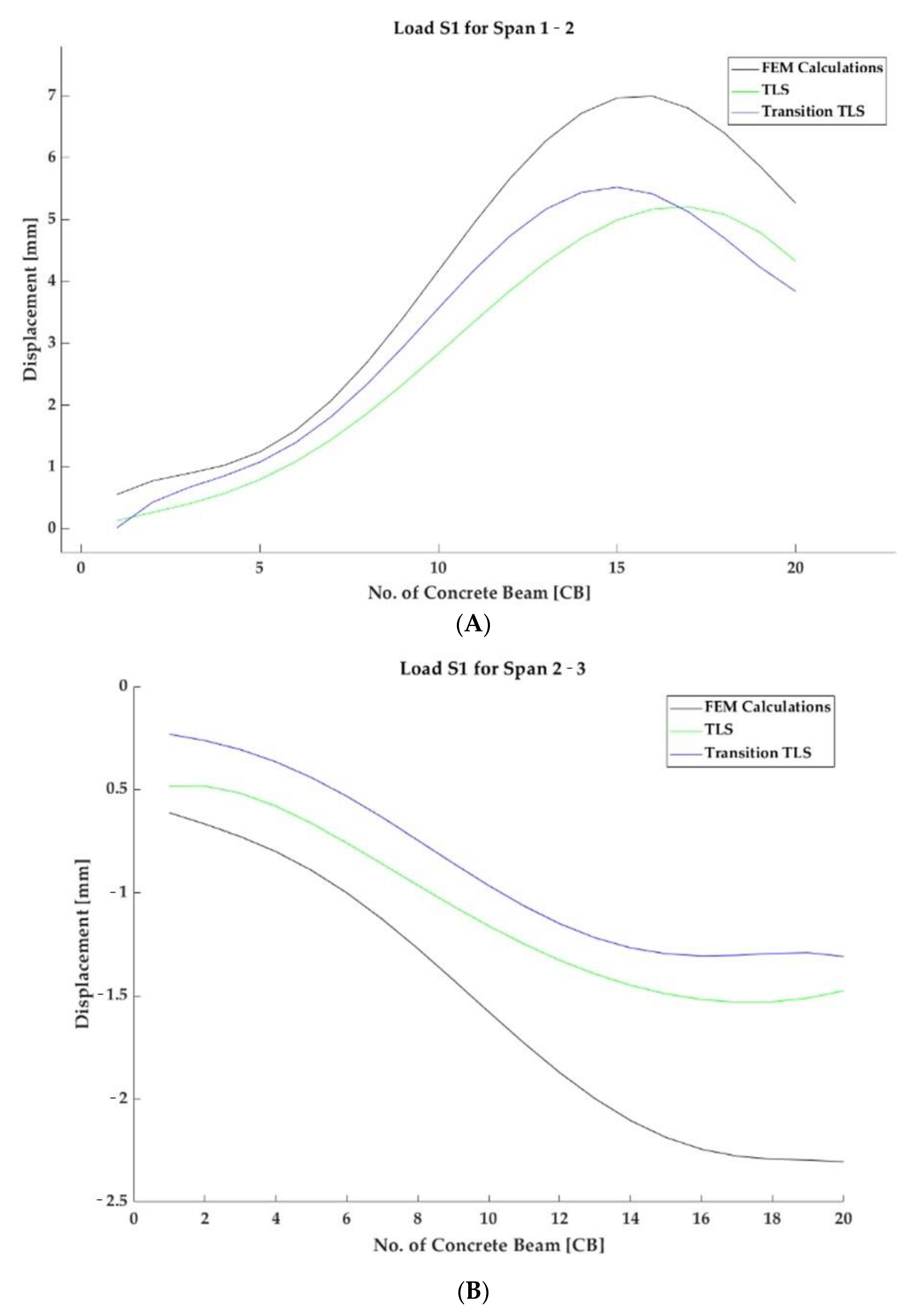 Materials 15 08533 g015a