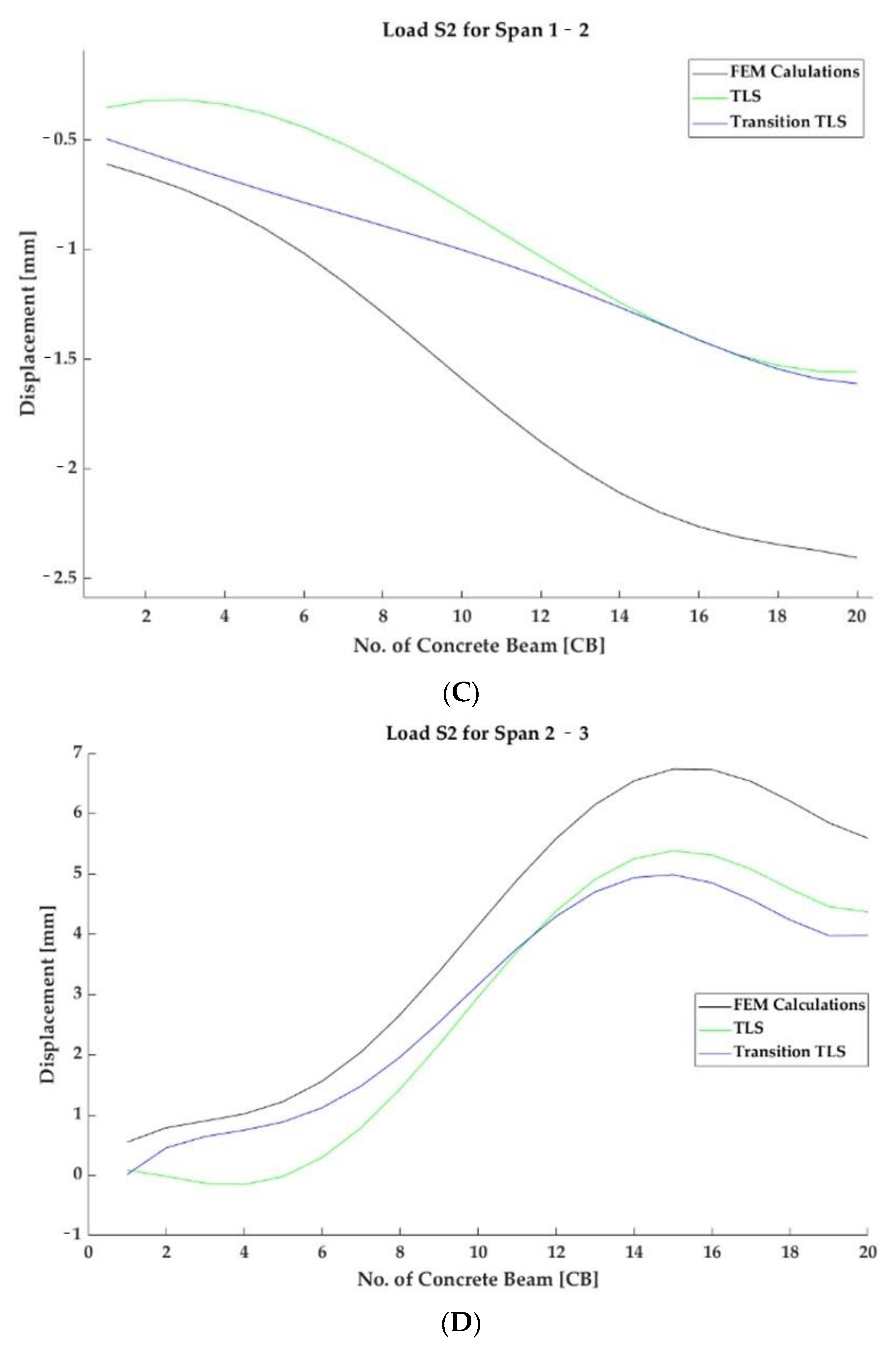 Materials 15 08533 g015b