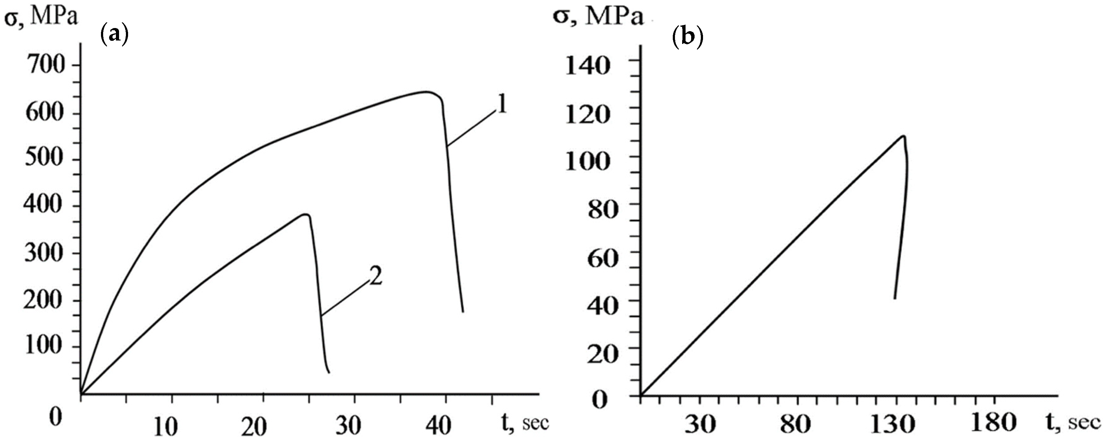 Materials 15 08535 g019