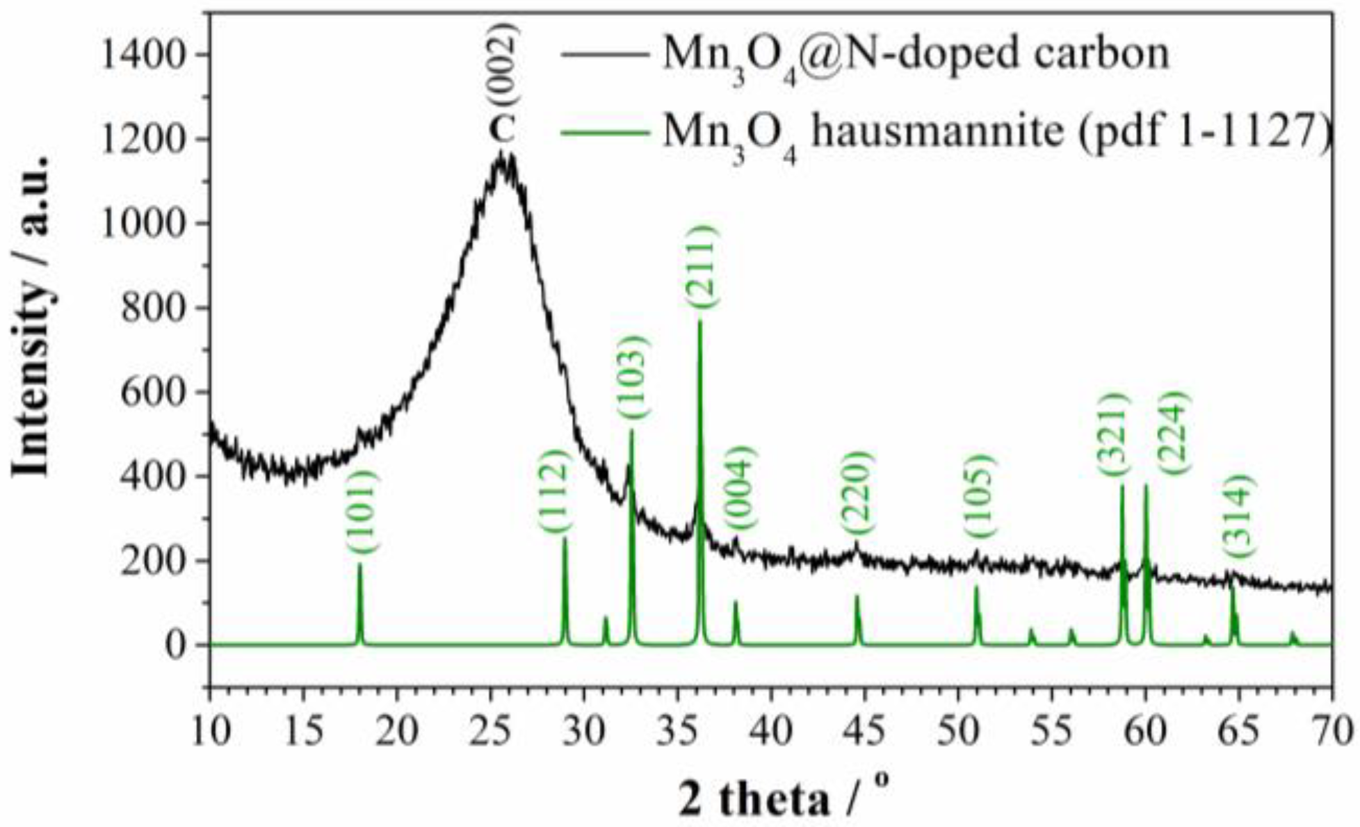Materials 15 08540 g001