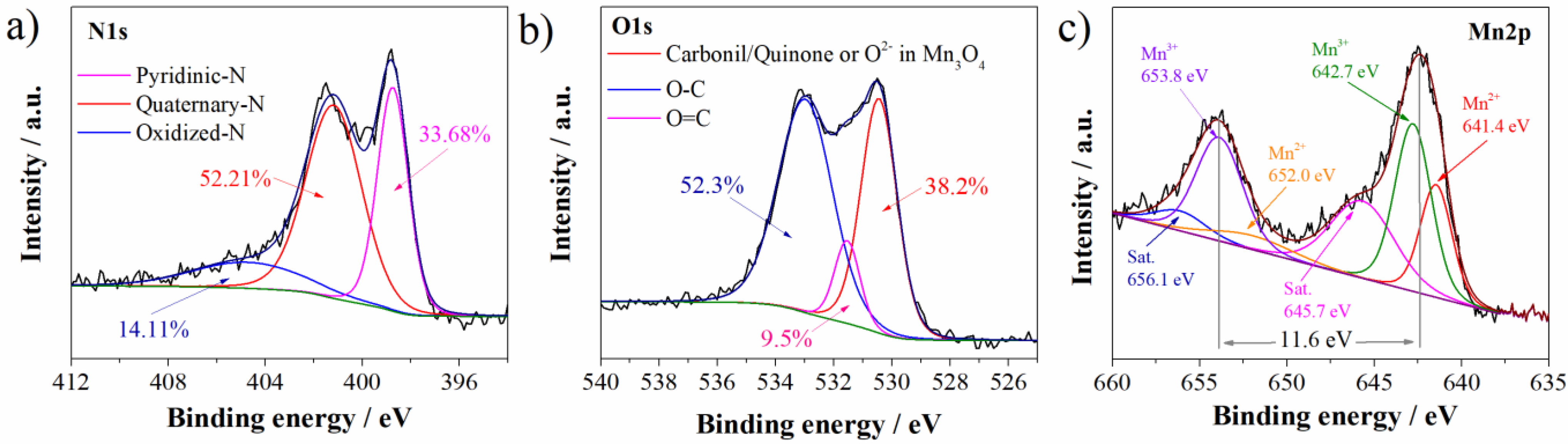 Materials 15 08540 g002