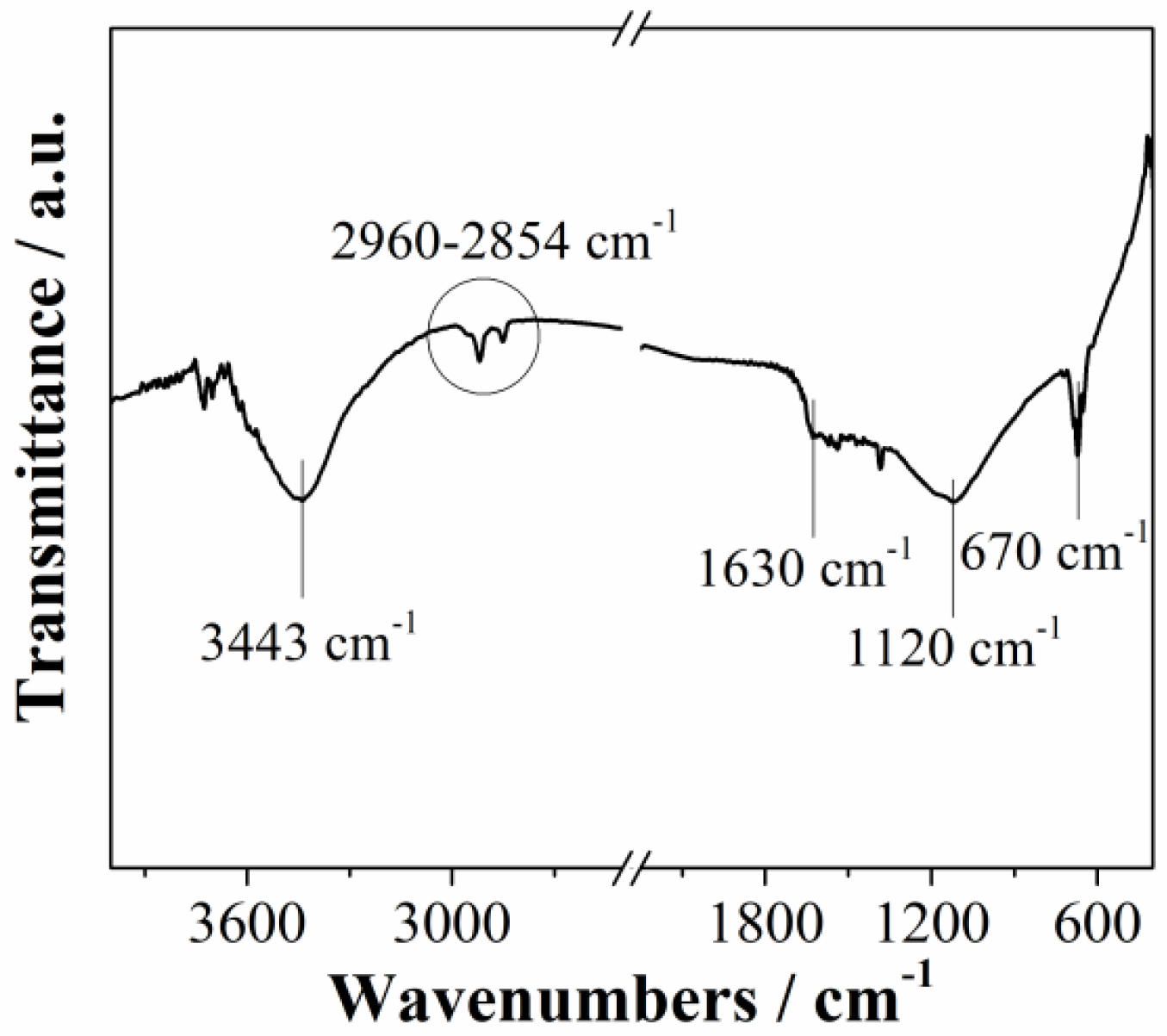 Materials 15 08540 g003