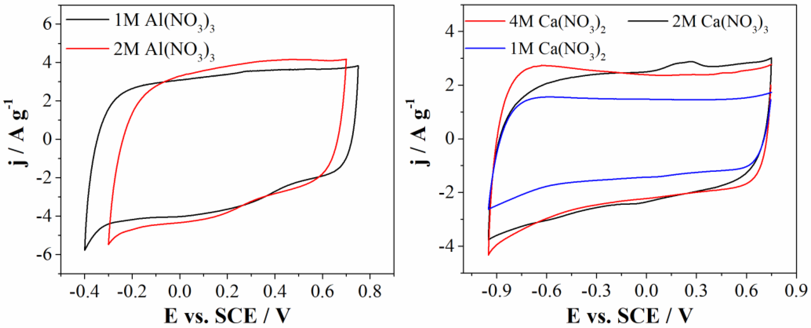 Materials 15 08540 g006