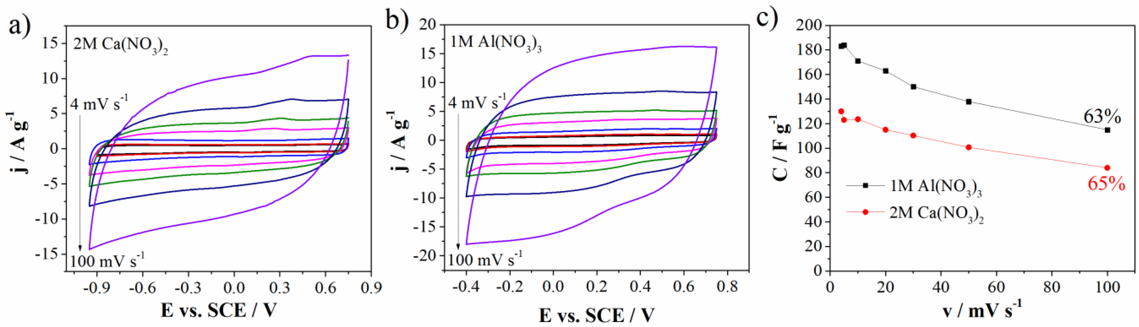 Materials 15 08540 g007