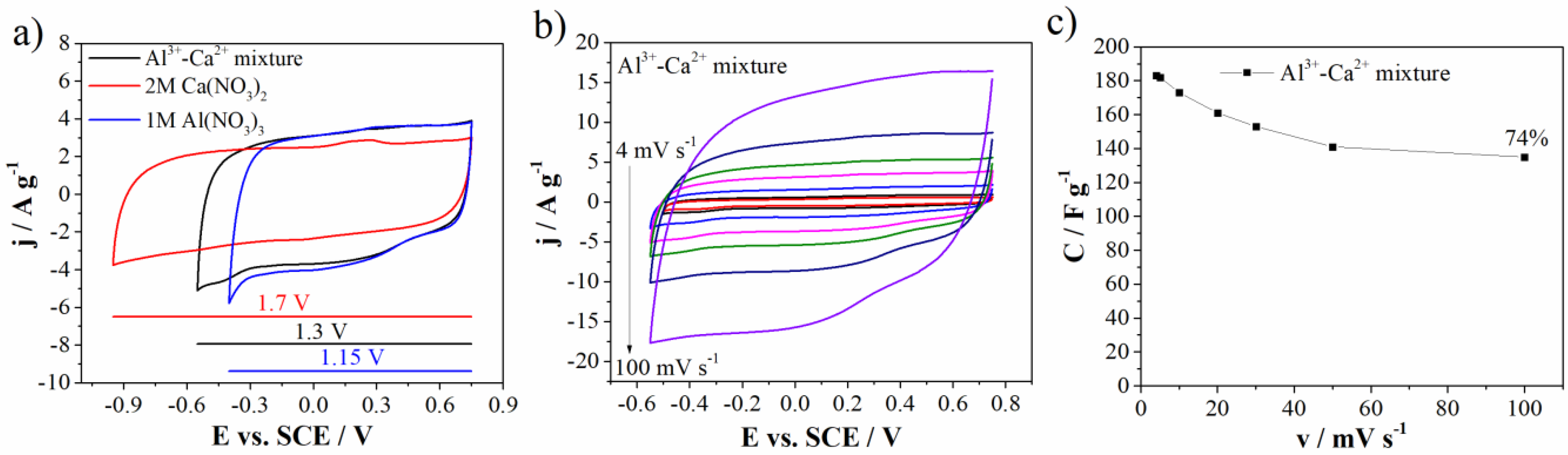 Materials 15 08540 g008