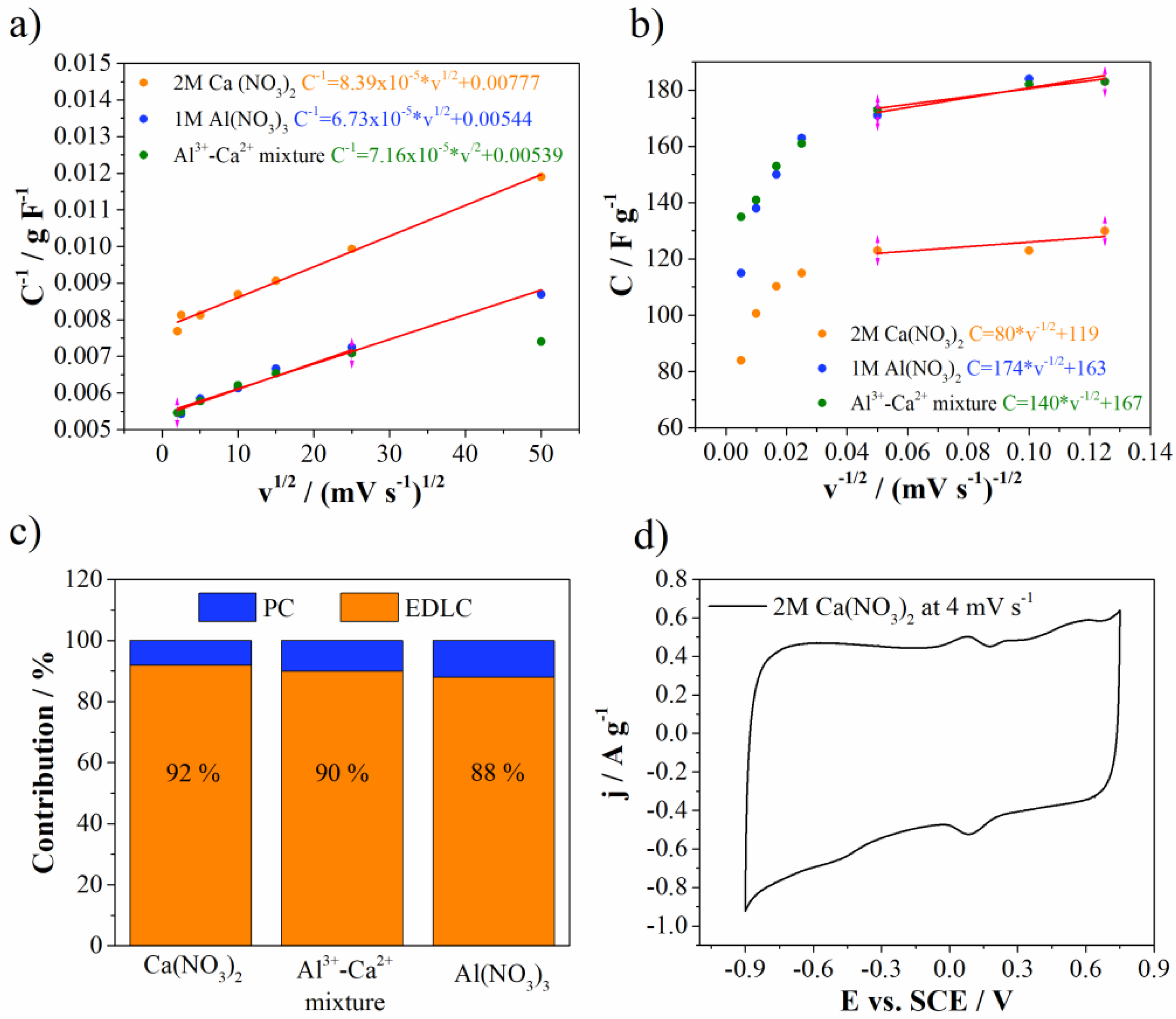 Materials 15 08540 g009