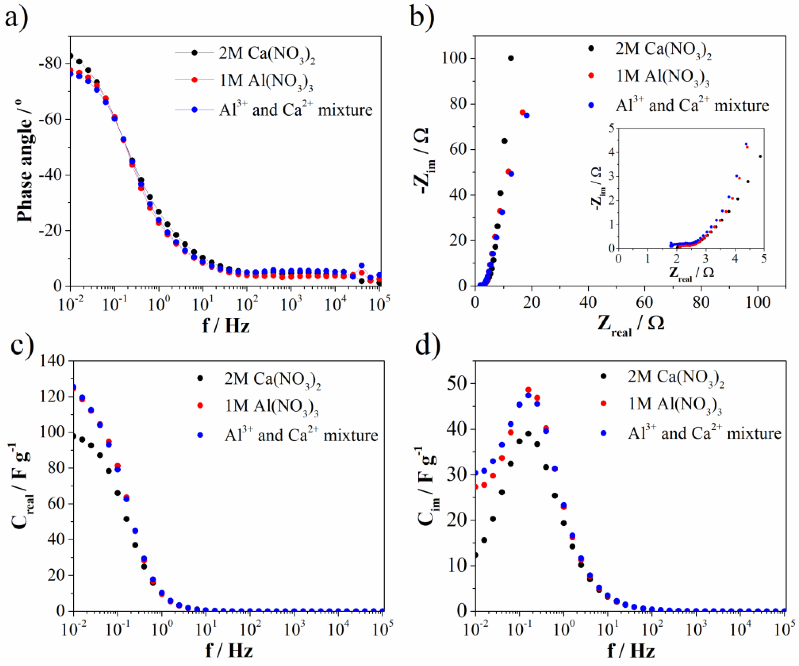 Materials 15 08540 g010