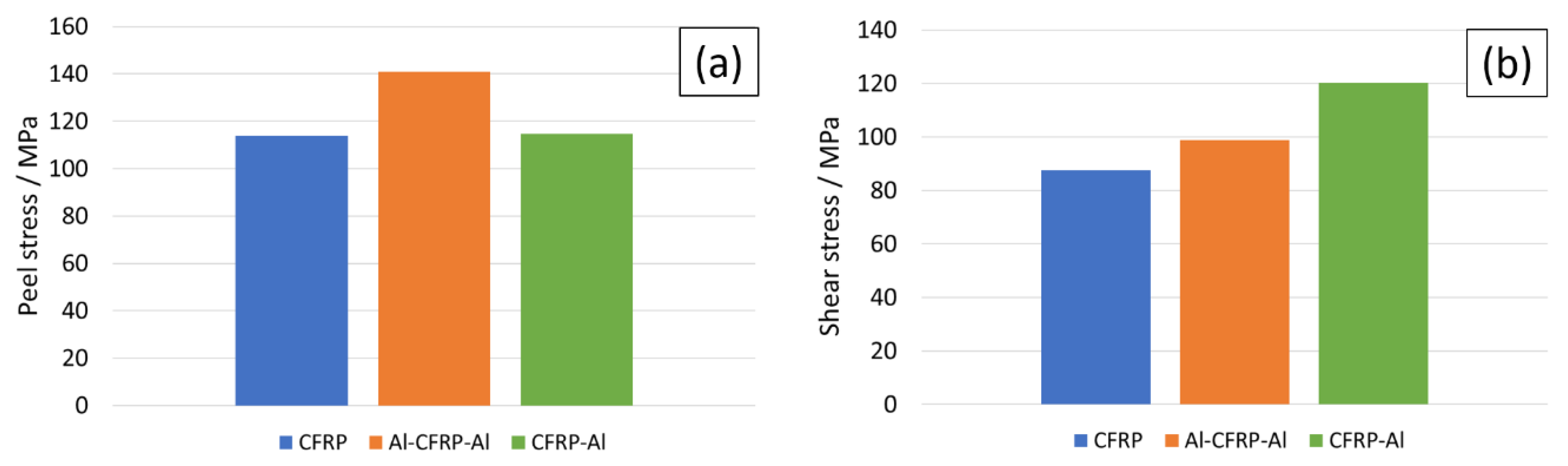 Materials 15 08541 g008 Materials 15 08541 g008