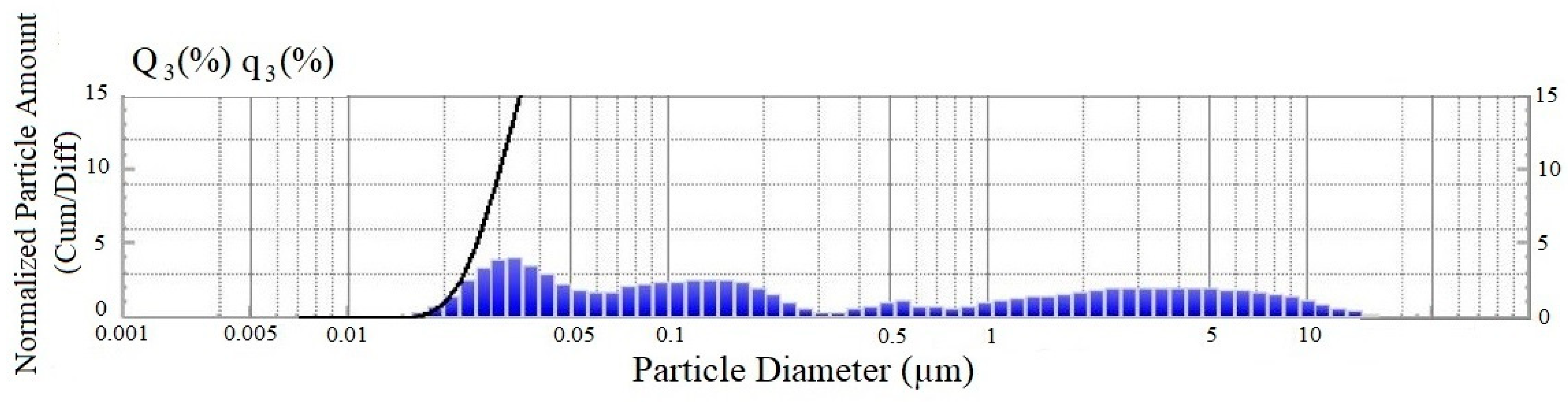 Materials 15 08542 g001