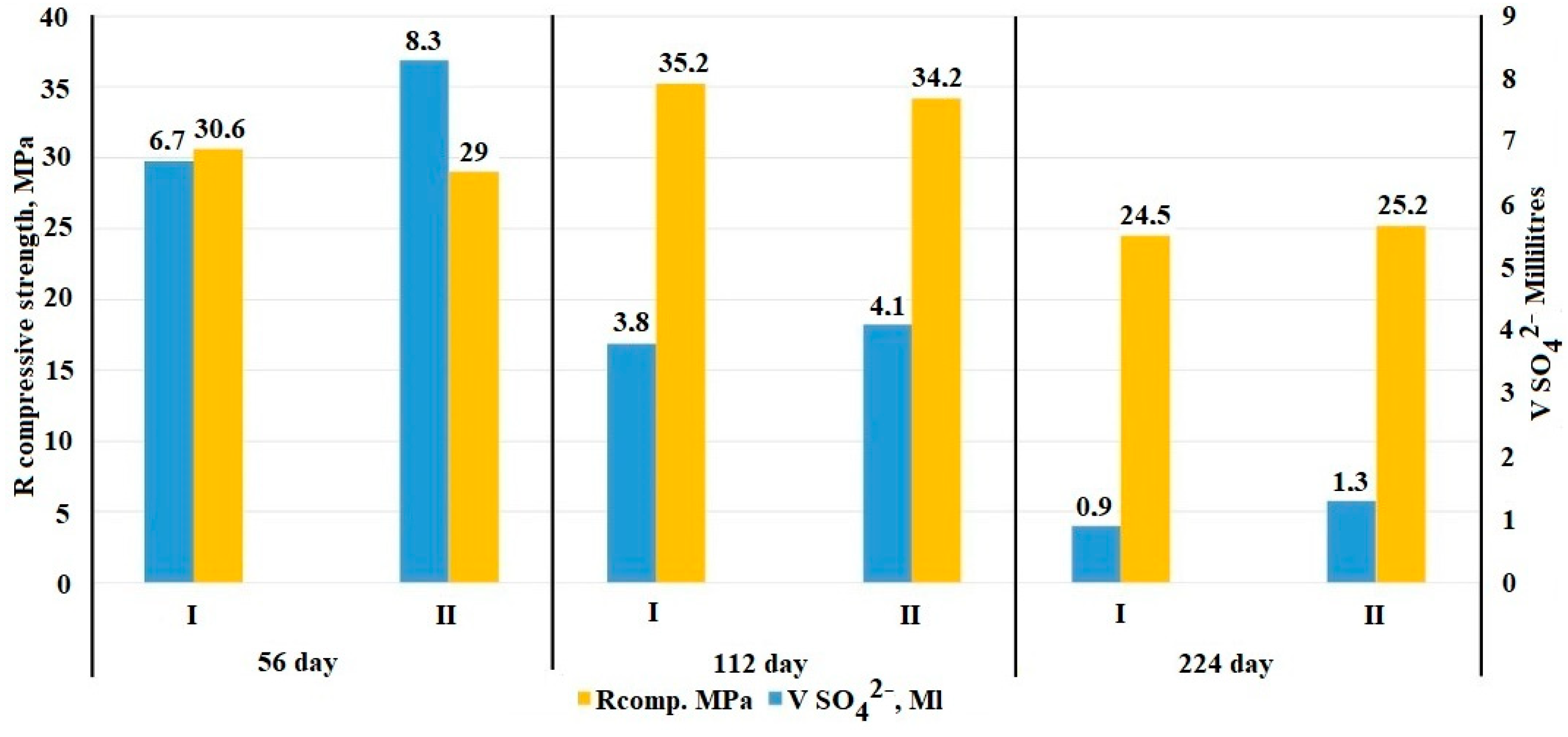 Materials 15 08542 g002