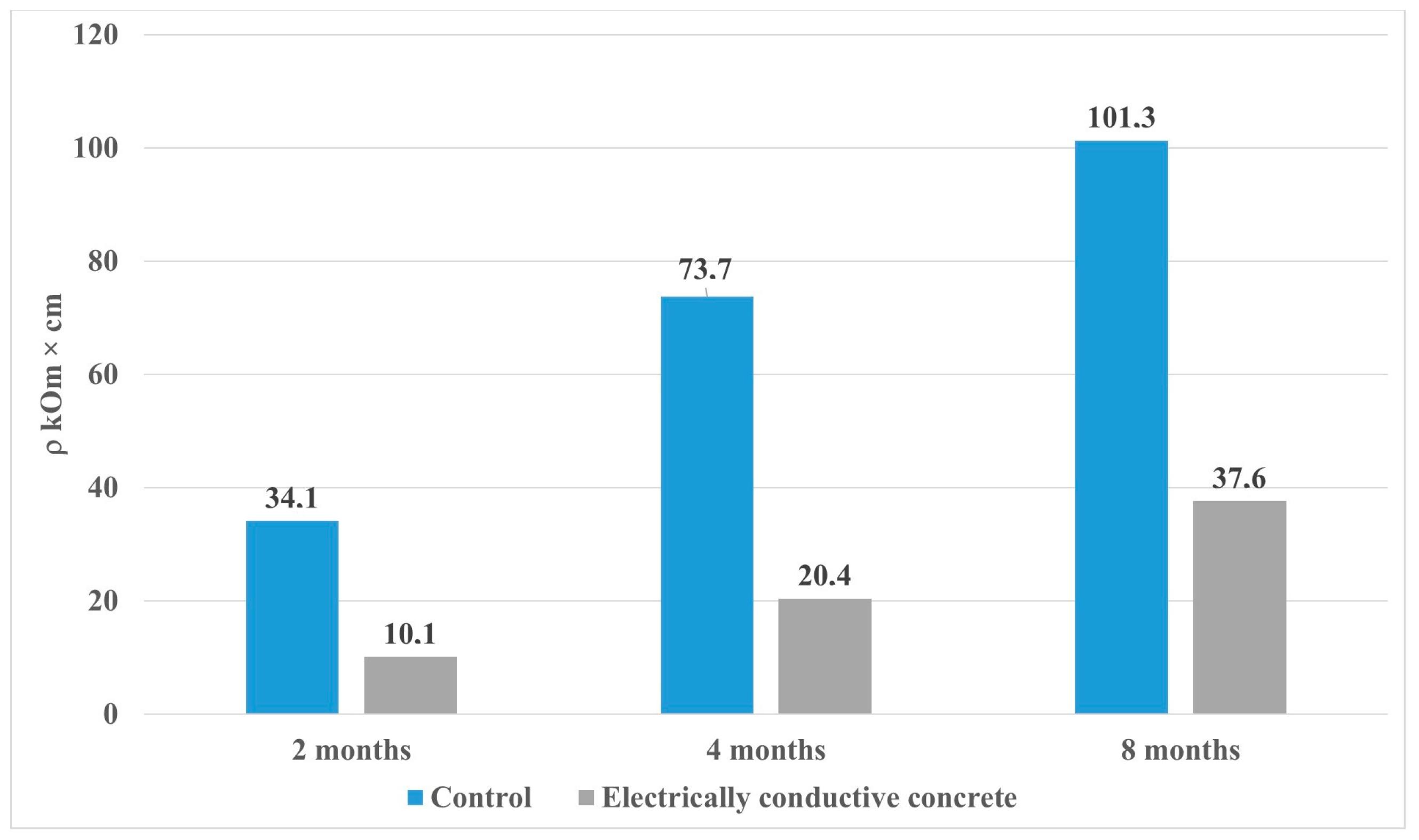 Materials 15 08542 g003