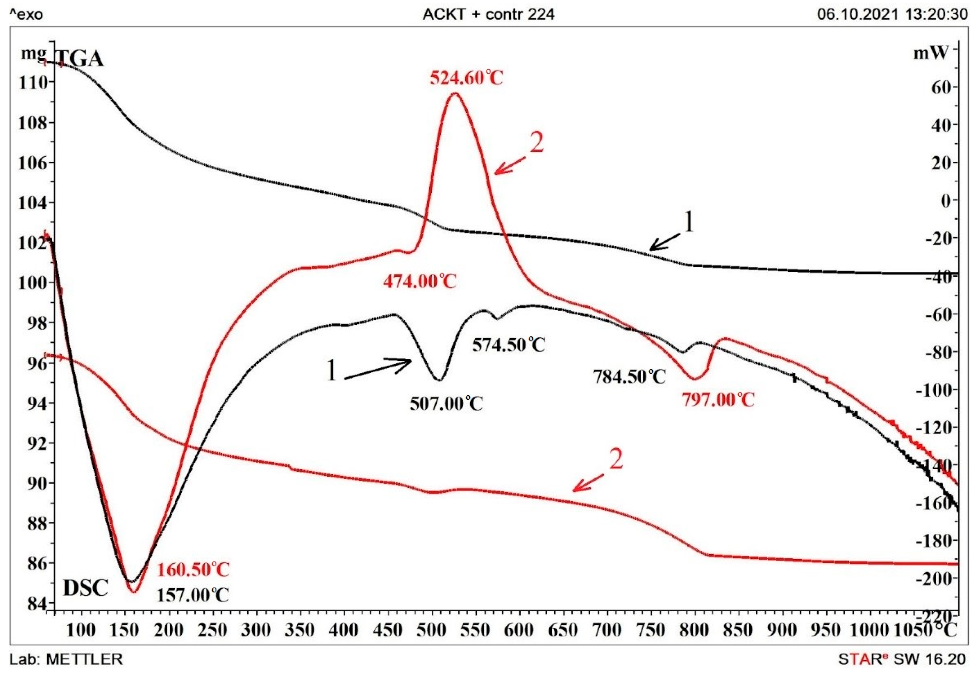 Materials 15 08542 g005